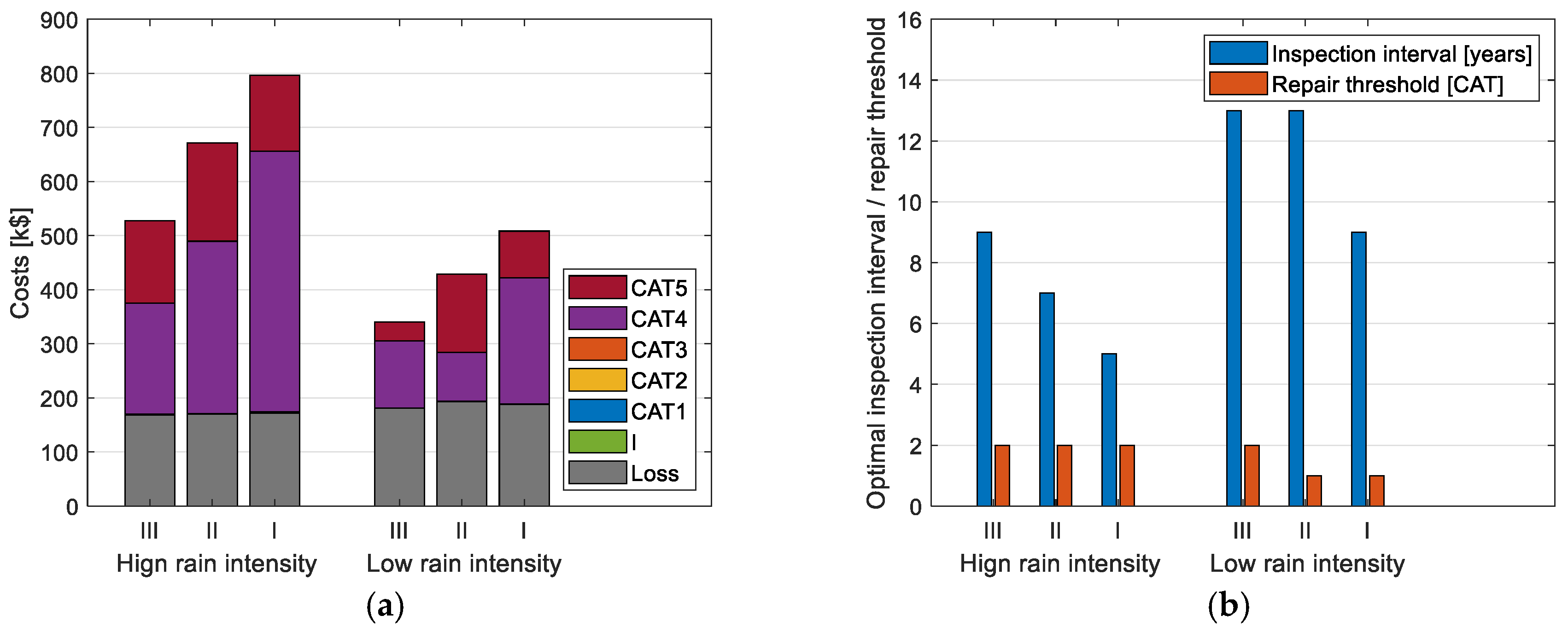 Energies 18 05784 g016