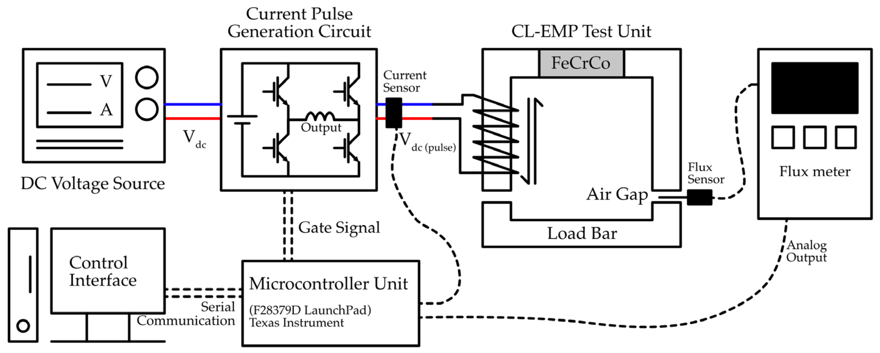 Energies 18 05785 g003