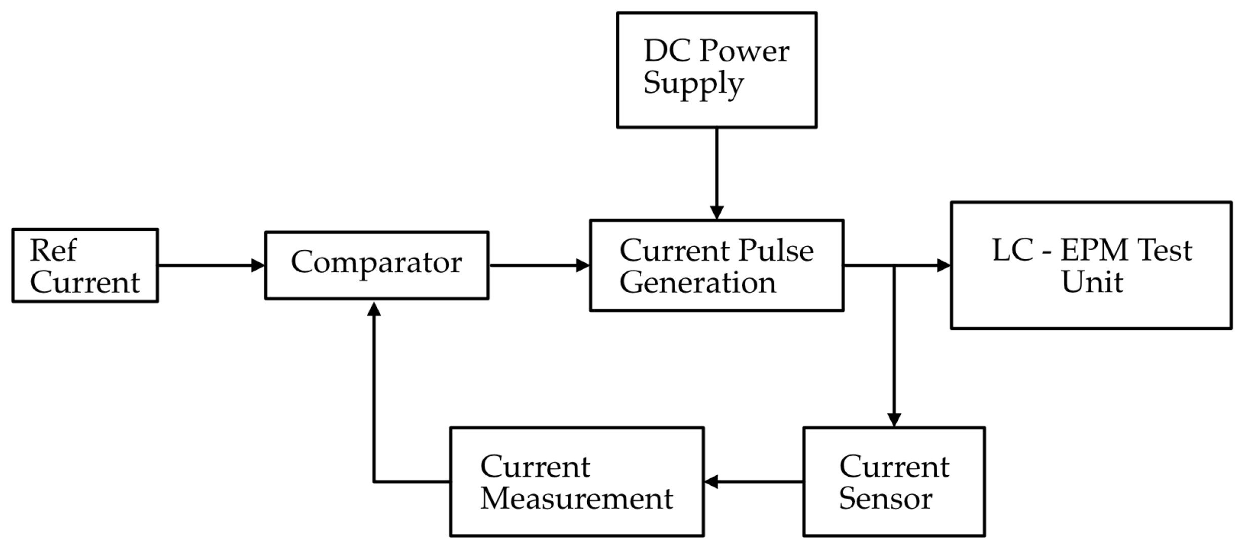 Energies 18 05785 g006