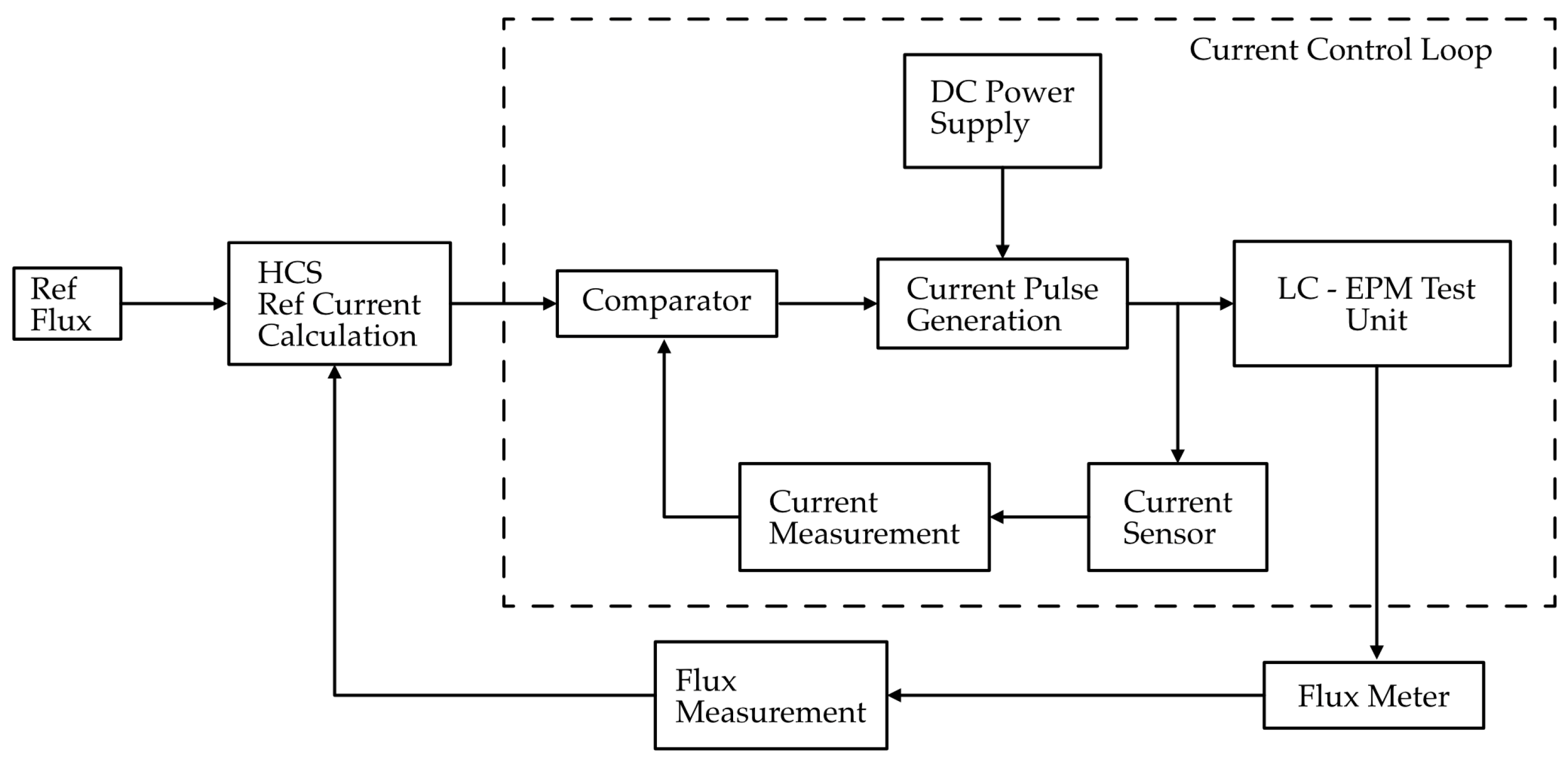 Energies 18 05785 g007