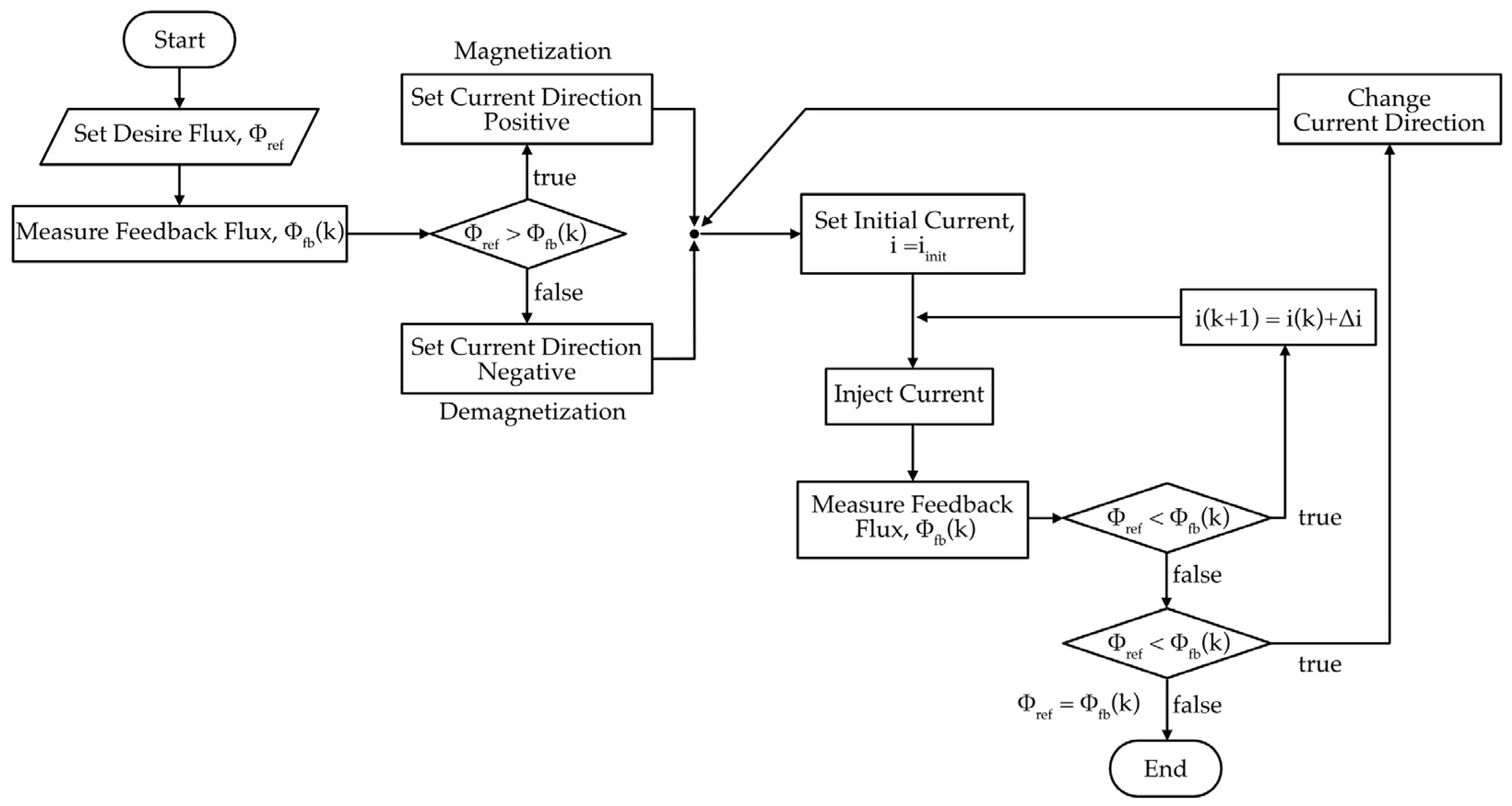 Energies 18 05785 g009