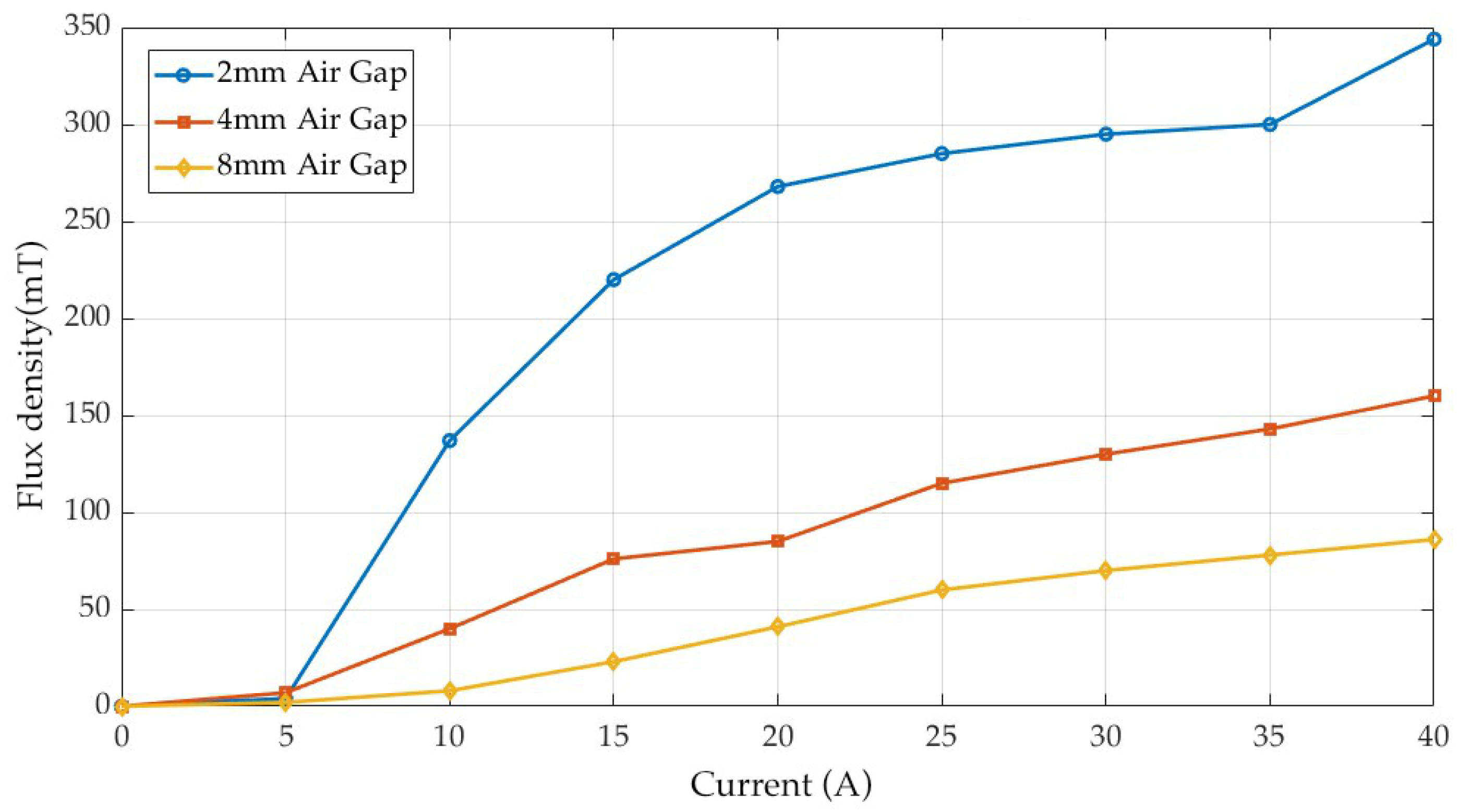 Energies 18 05785 g011