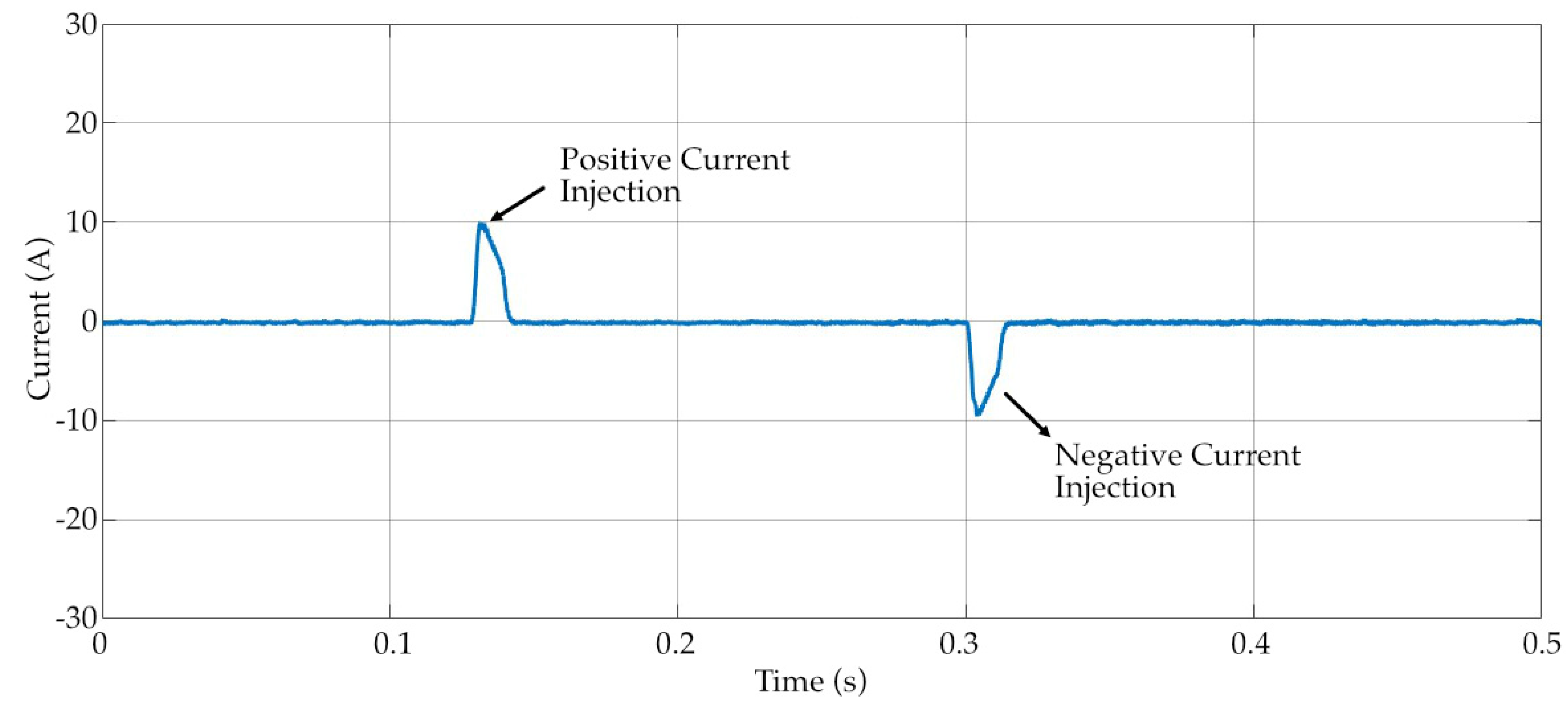 Energies 18 05785 g012