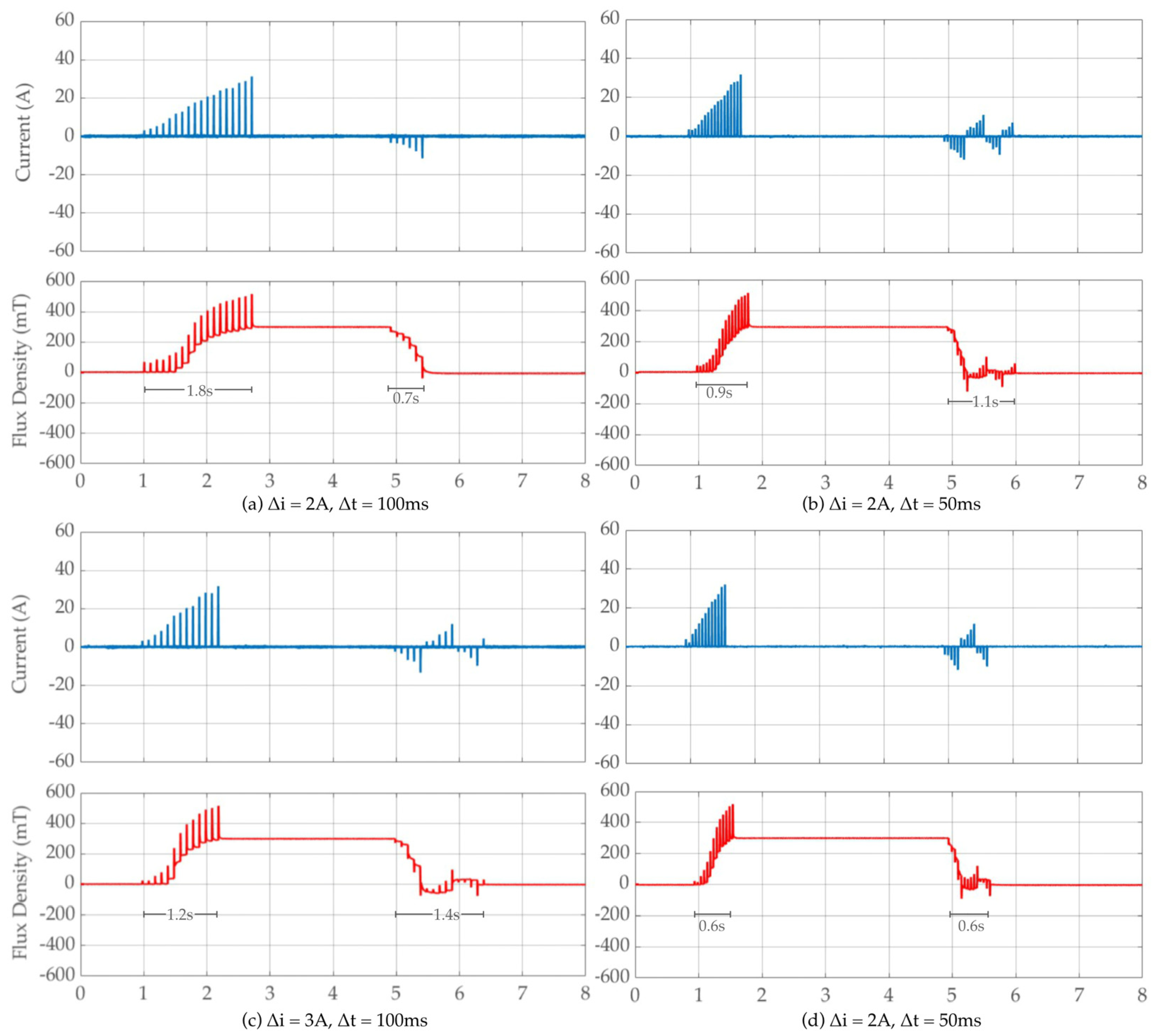 Energies 18 05785 g014