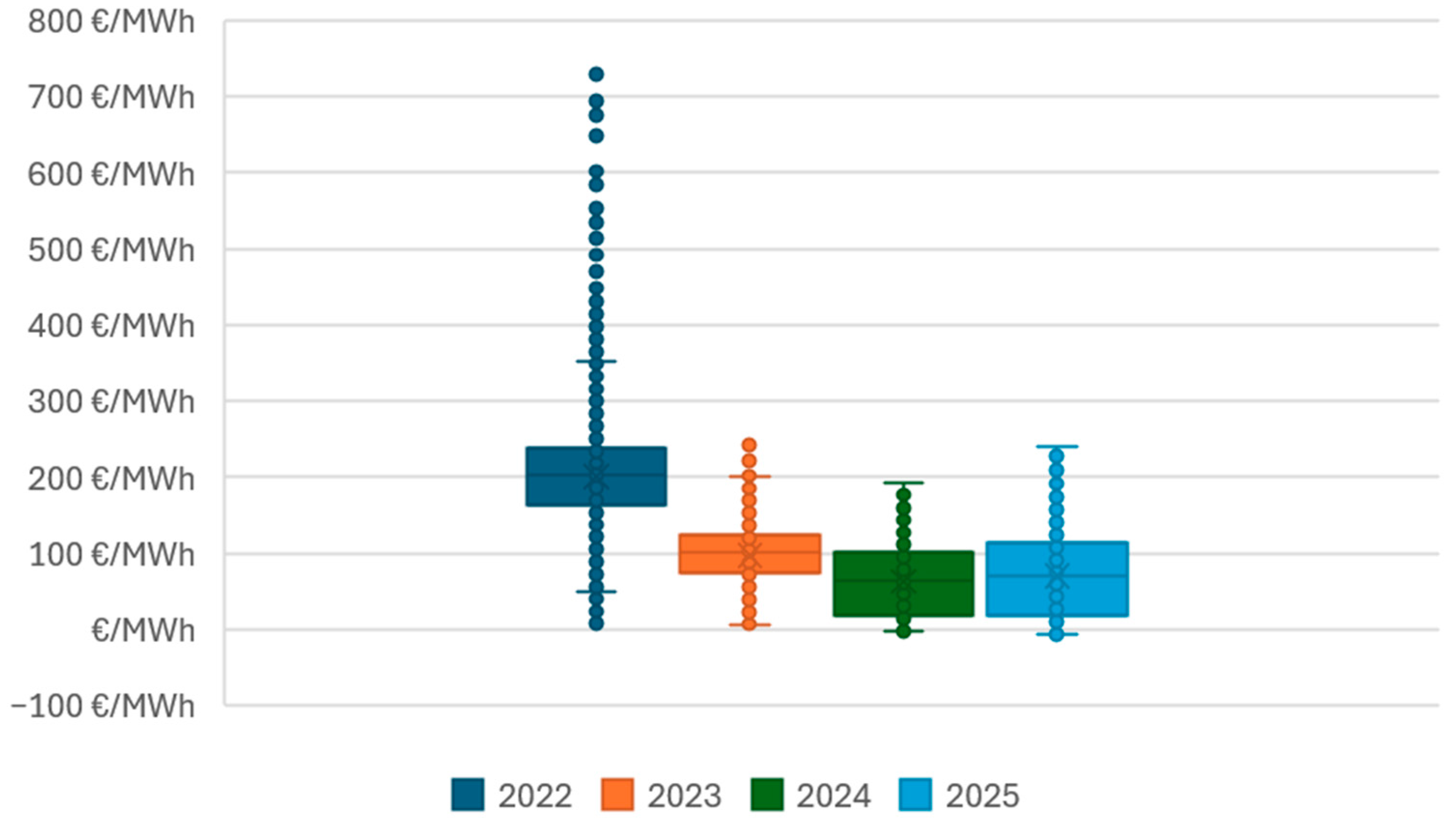 Energies 18 05788 g003