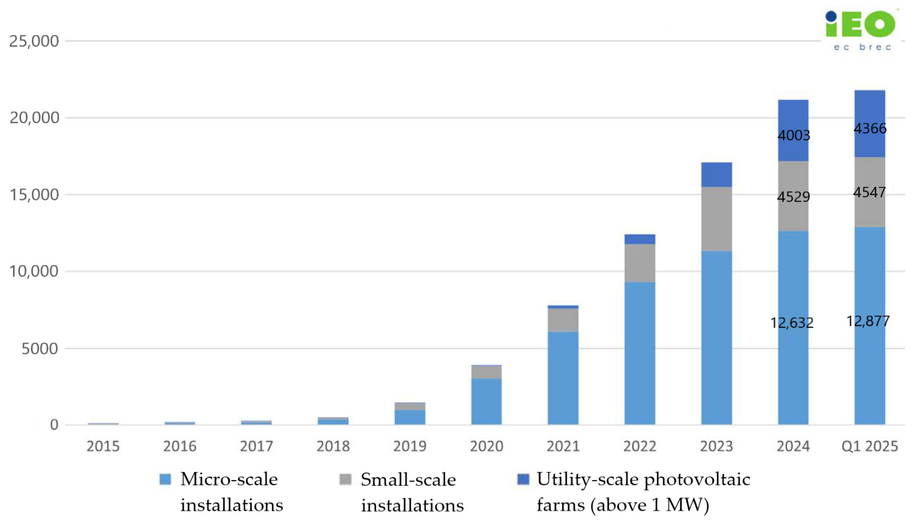 Energies 18 05789 g007 Energies 18 05789 g007