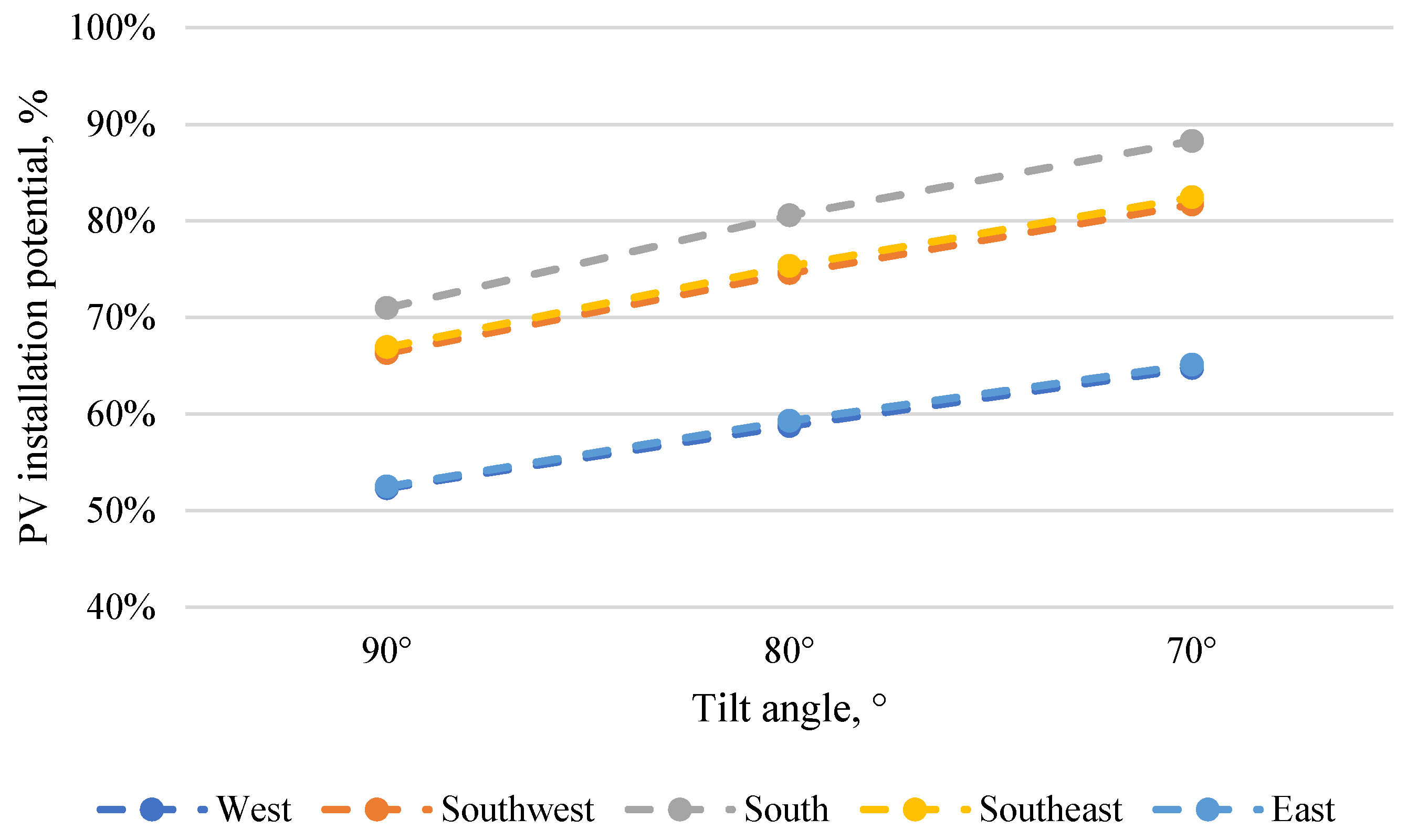 Energies 18 05789 g009 Energies 18 05789 g009