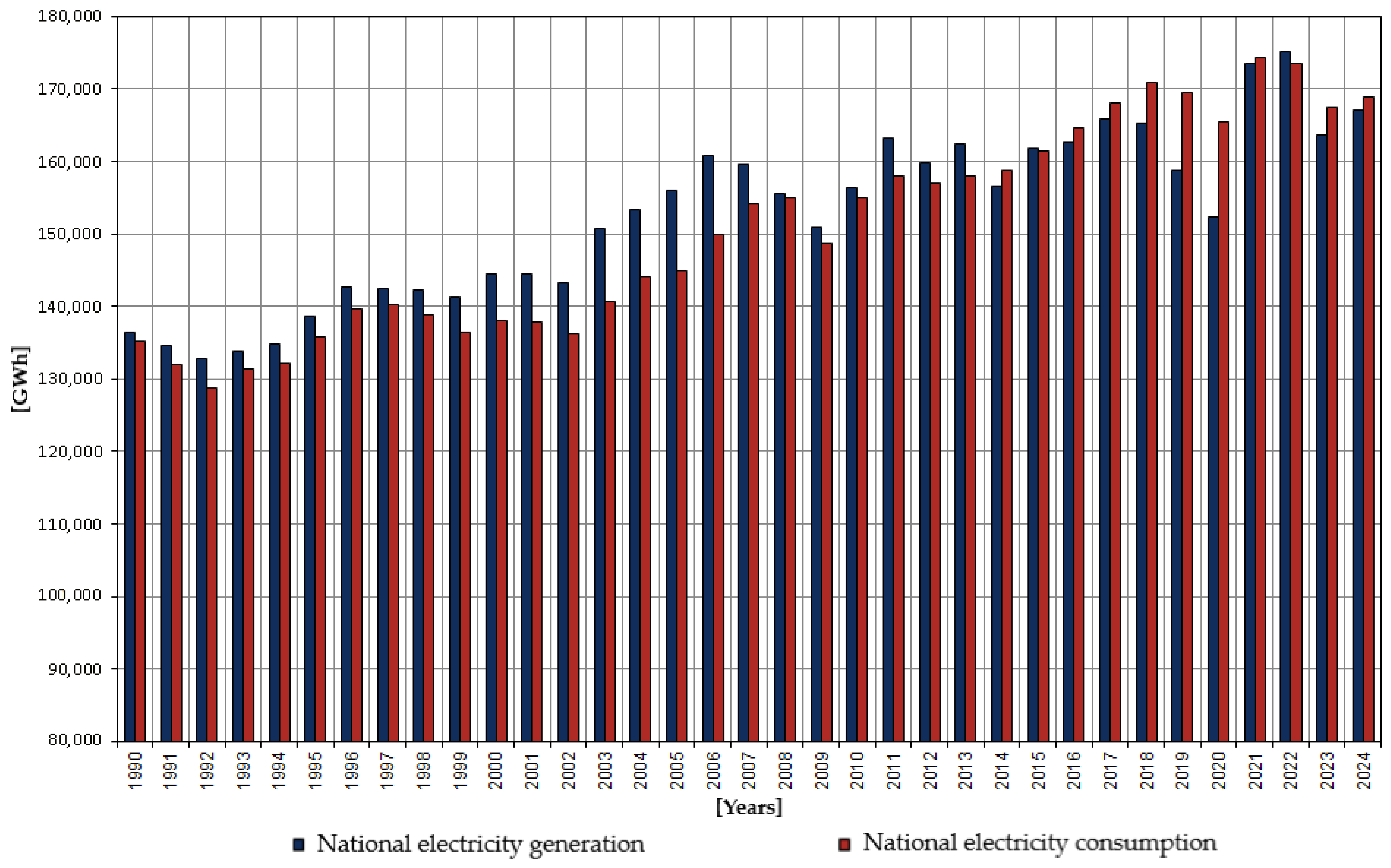 Energies 18 05789 g010 Energies 18 05789 g010