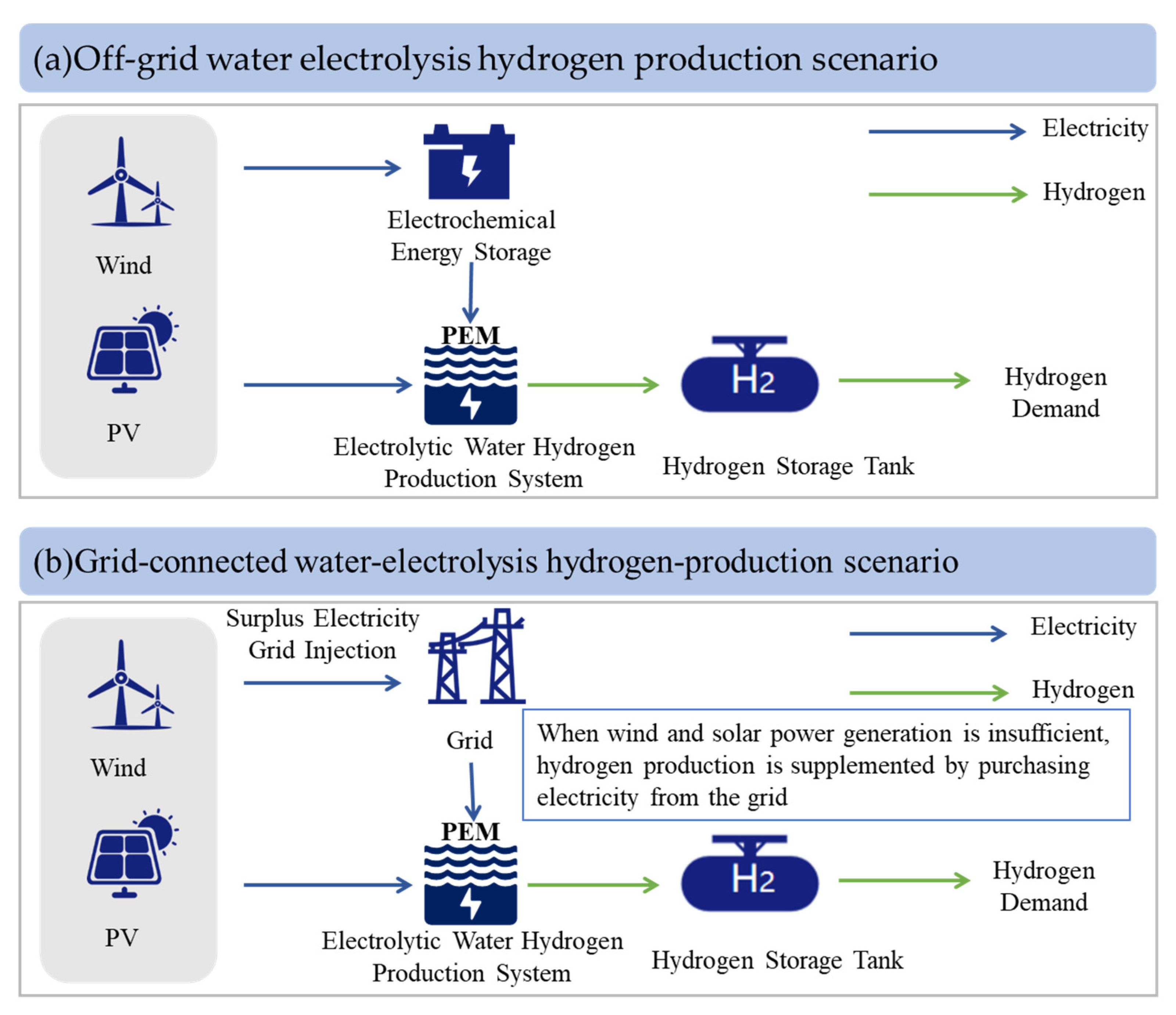 Energies 18 05790 g001 Energies 18 05790 g001