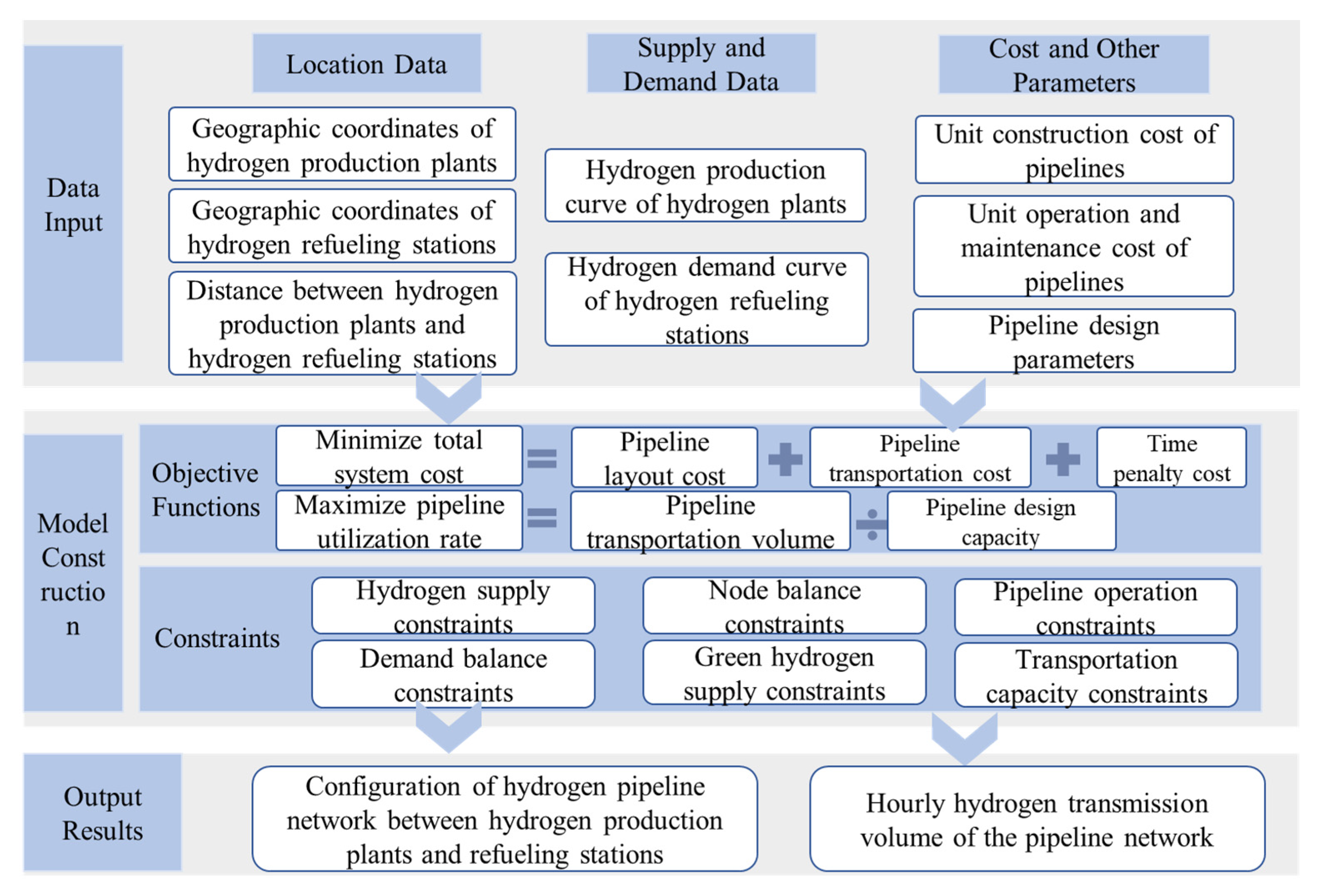 Energies 18 05790 g003 Energies 18 05790 g003