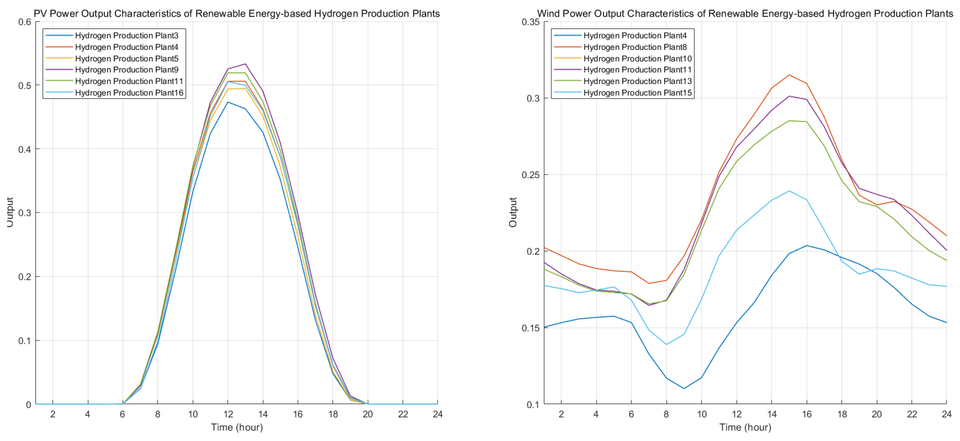 Energies 18 05790 g005 Energies 18 05790 g005