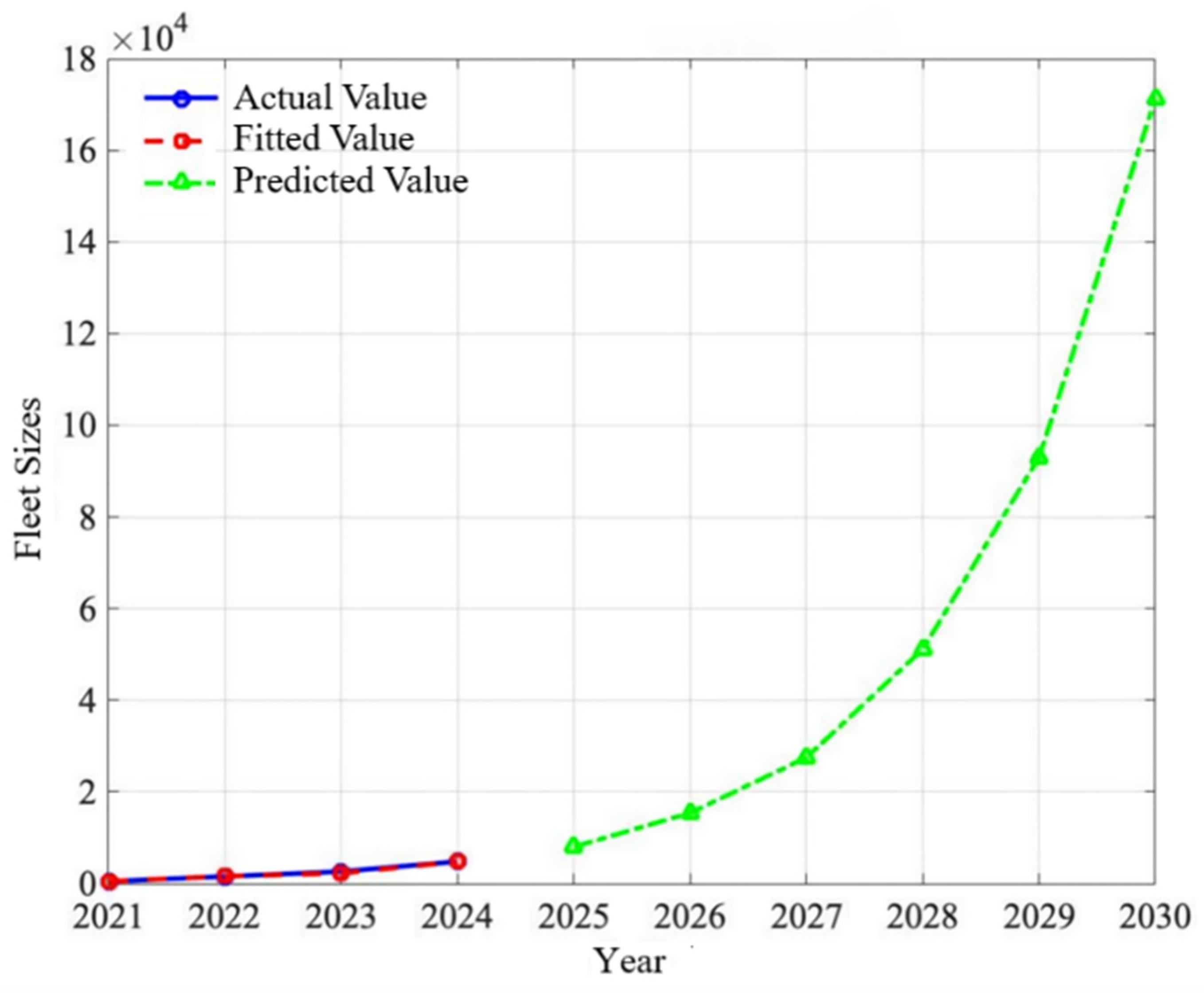 Energies 18 05790 g008 Energies 18 05790 g008