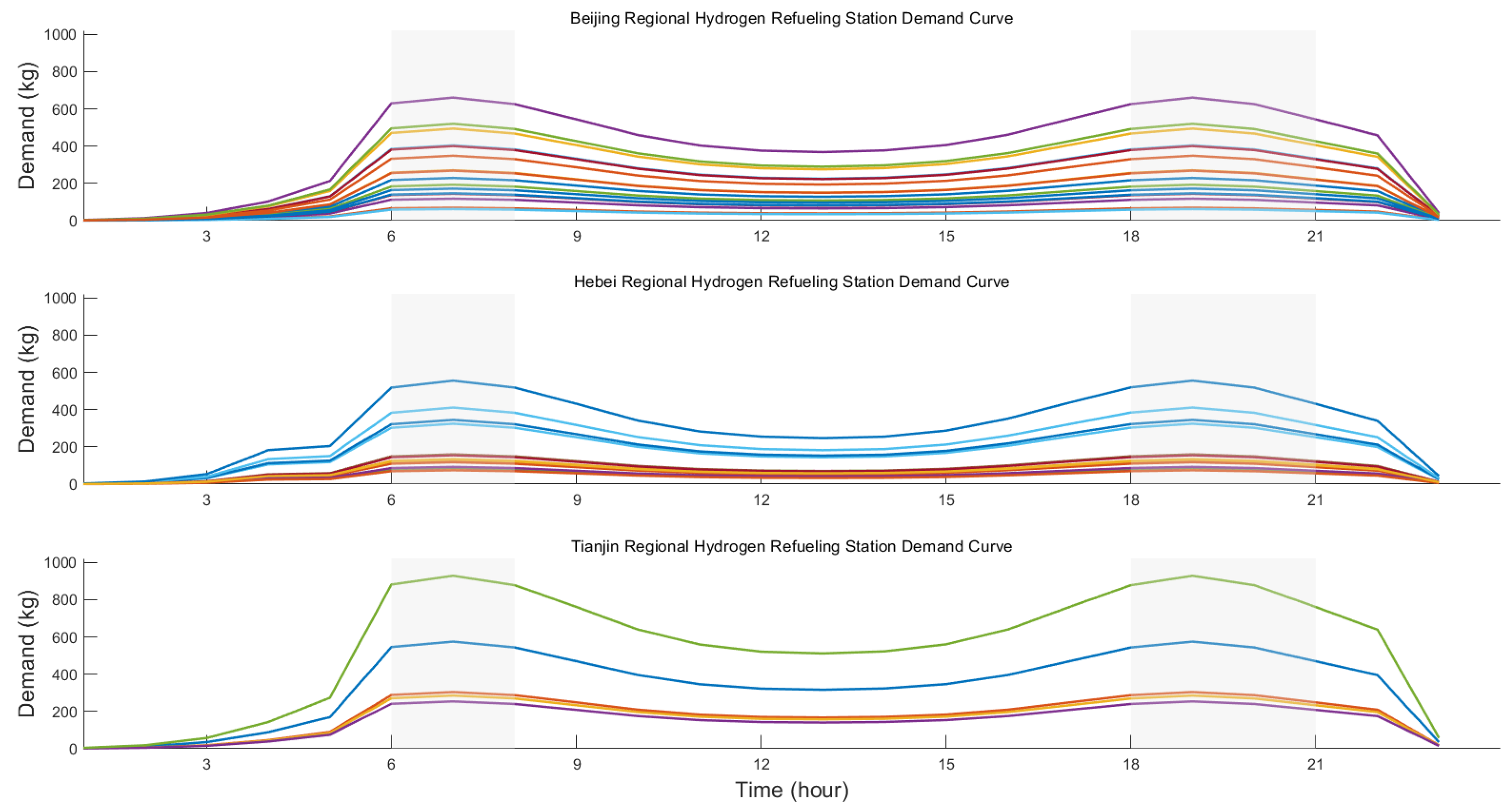 Energies 18 05790 g011 Energies 18 05790 g011