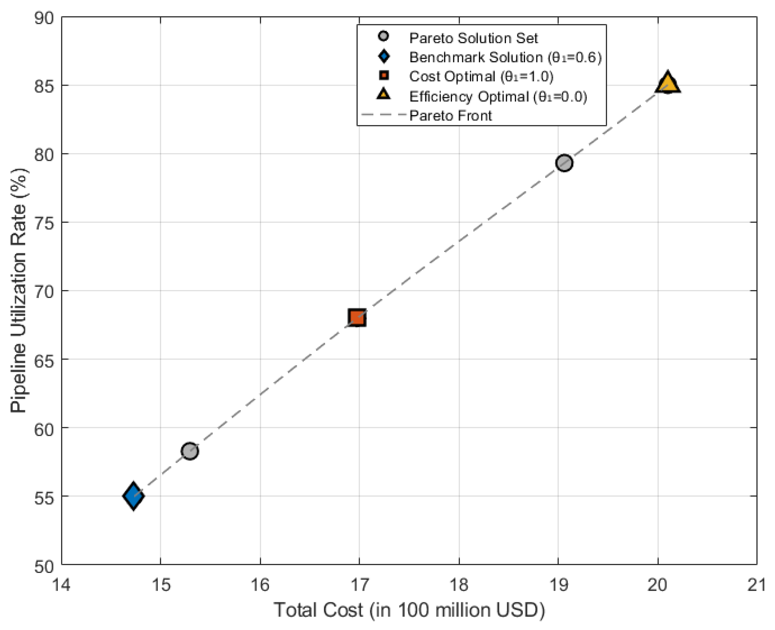 Energies 18 05790 g012 Energies 18 05790 g012