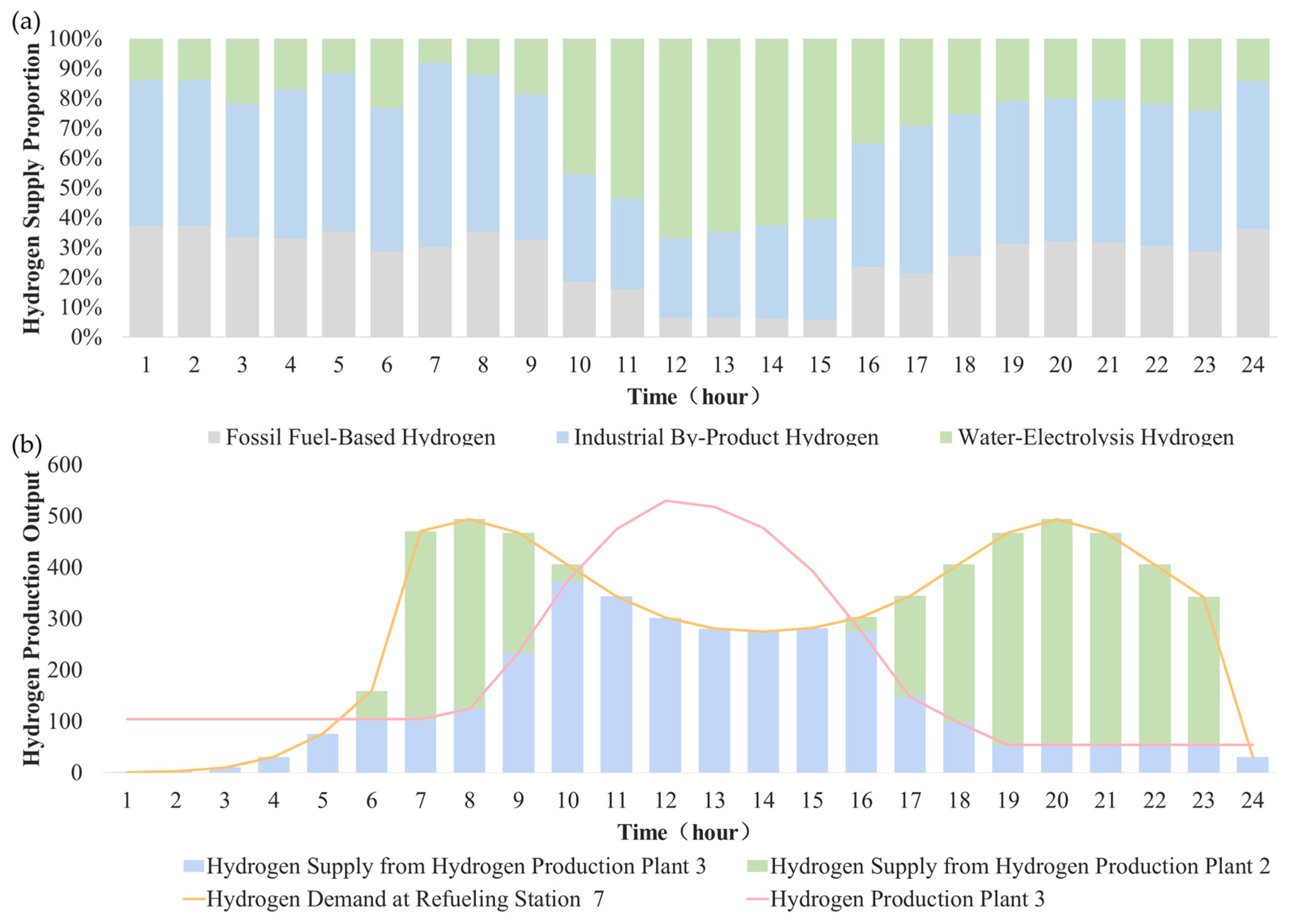 Energies 18 05790 g014 Energies 18 05790 g014