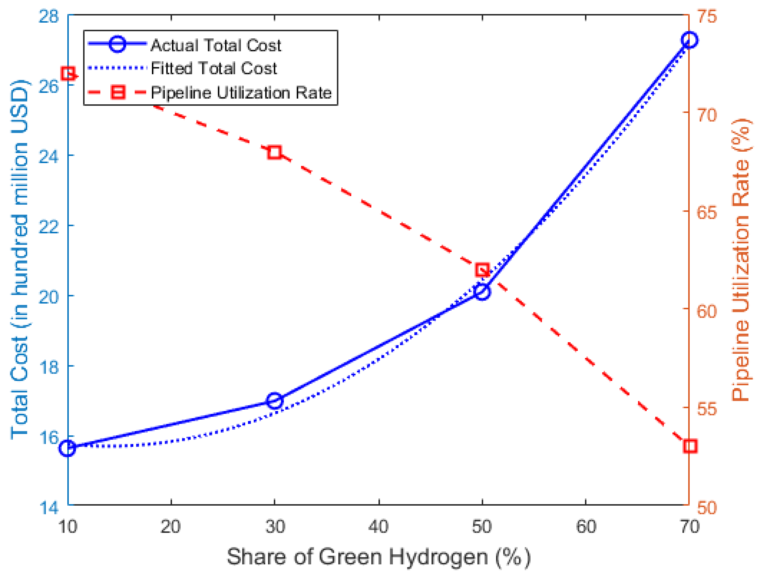 Energies 18 05790 g016 Energies 18 05790 g016