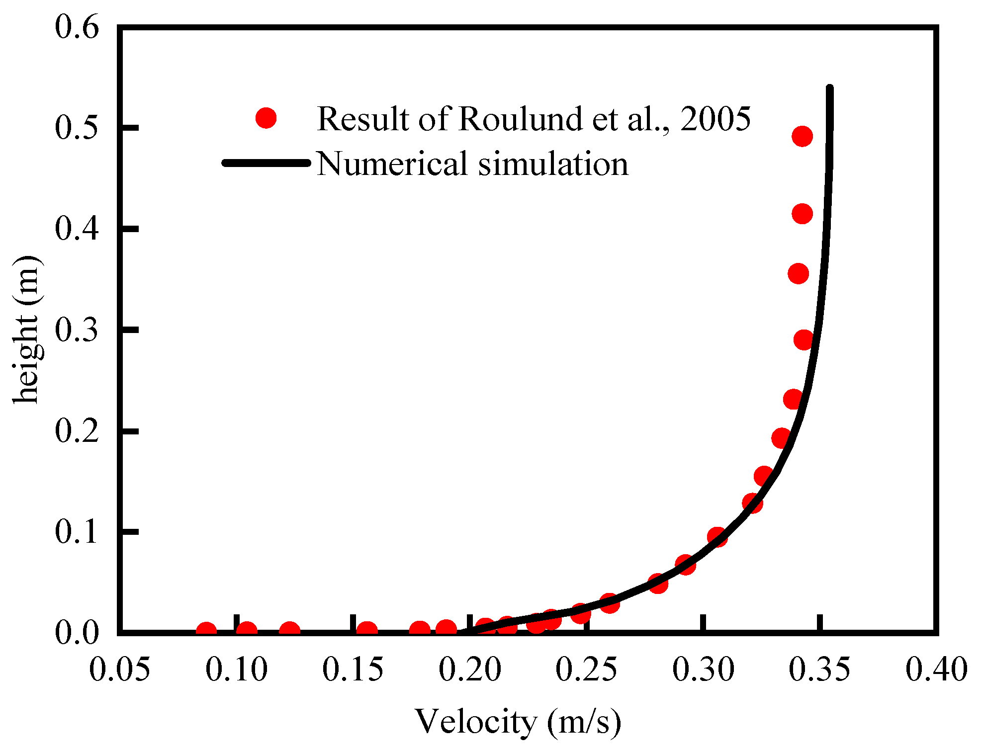 Energies 18 05792 g007 Energies 18 05792 g007