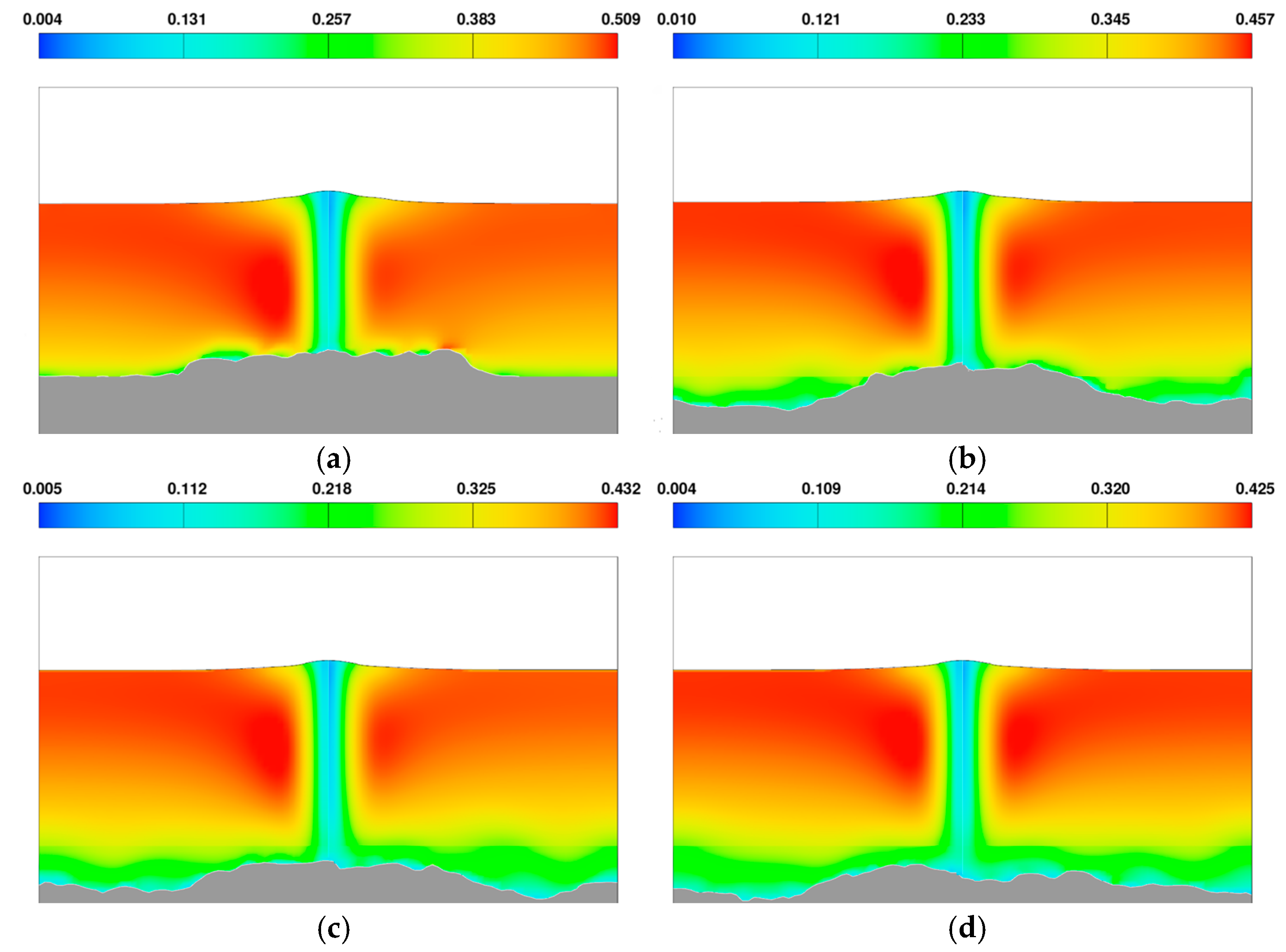 Energies 18 05792 g013 Energies 18 05792 g013