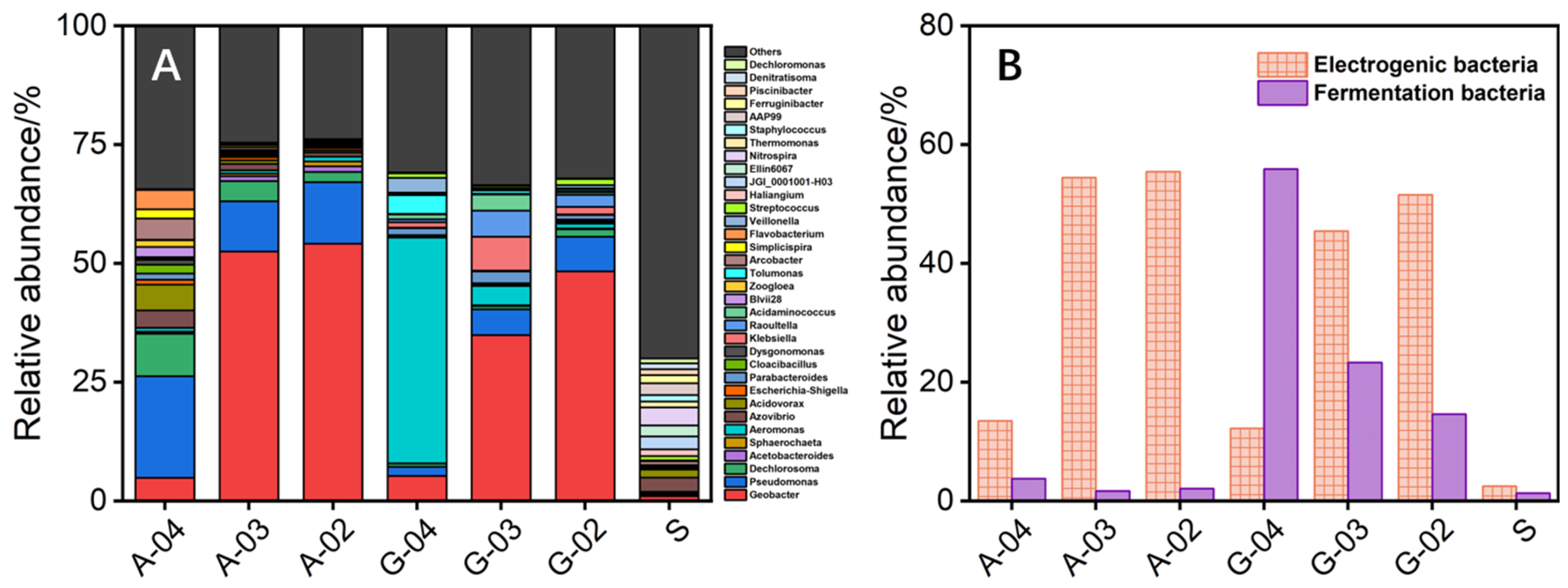 Energies 18 05796 g003