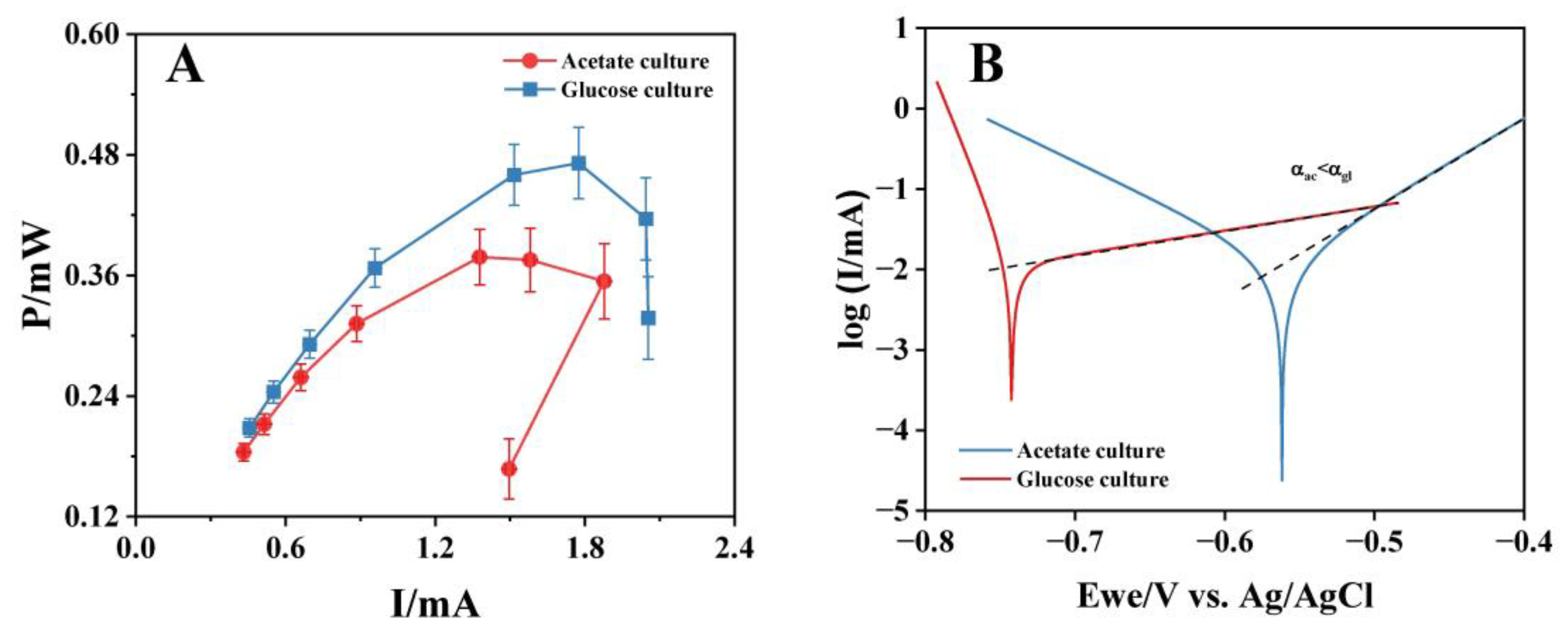 Energies 18 05796 g004