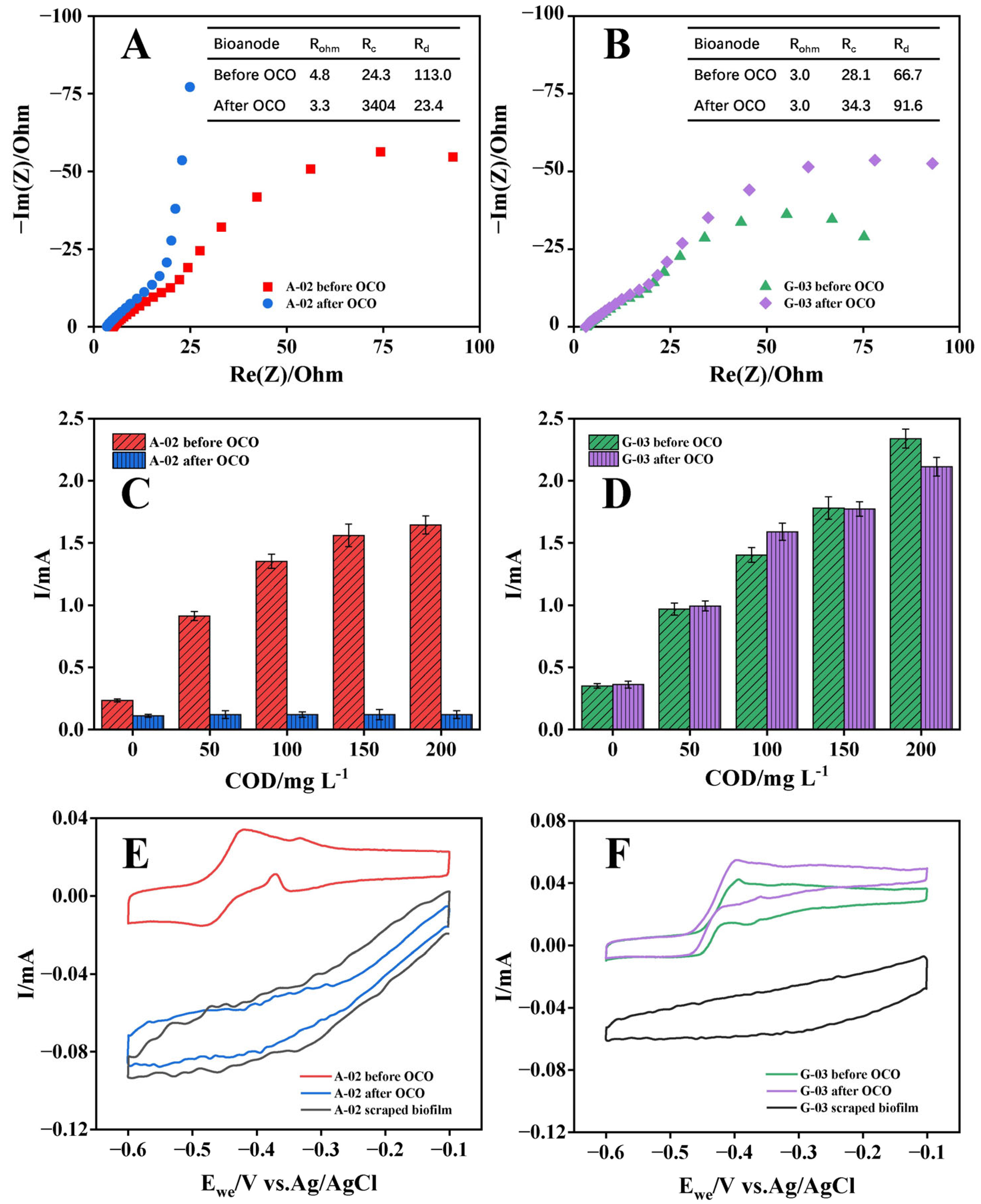 Energies 18 05796 g005