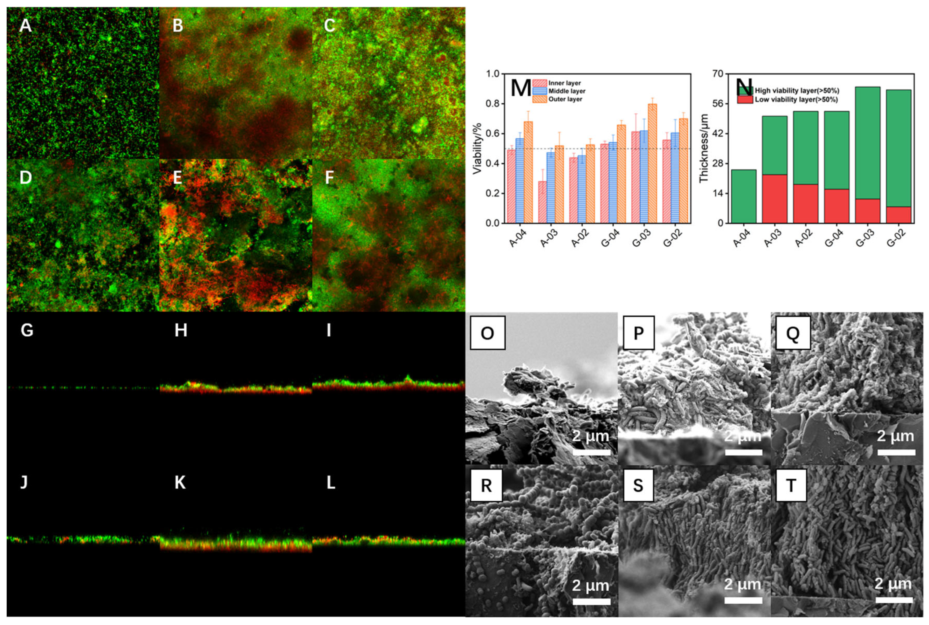 Energies 18 05796 g006