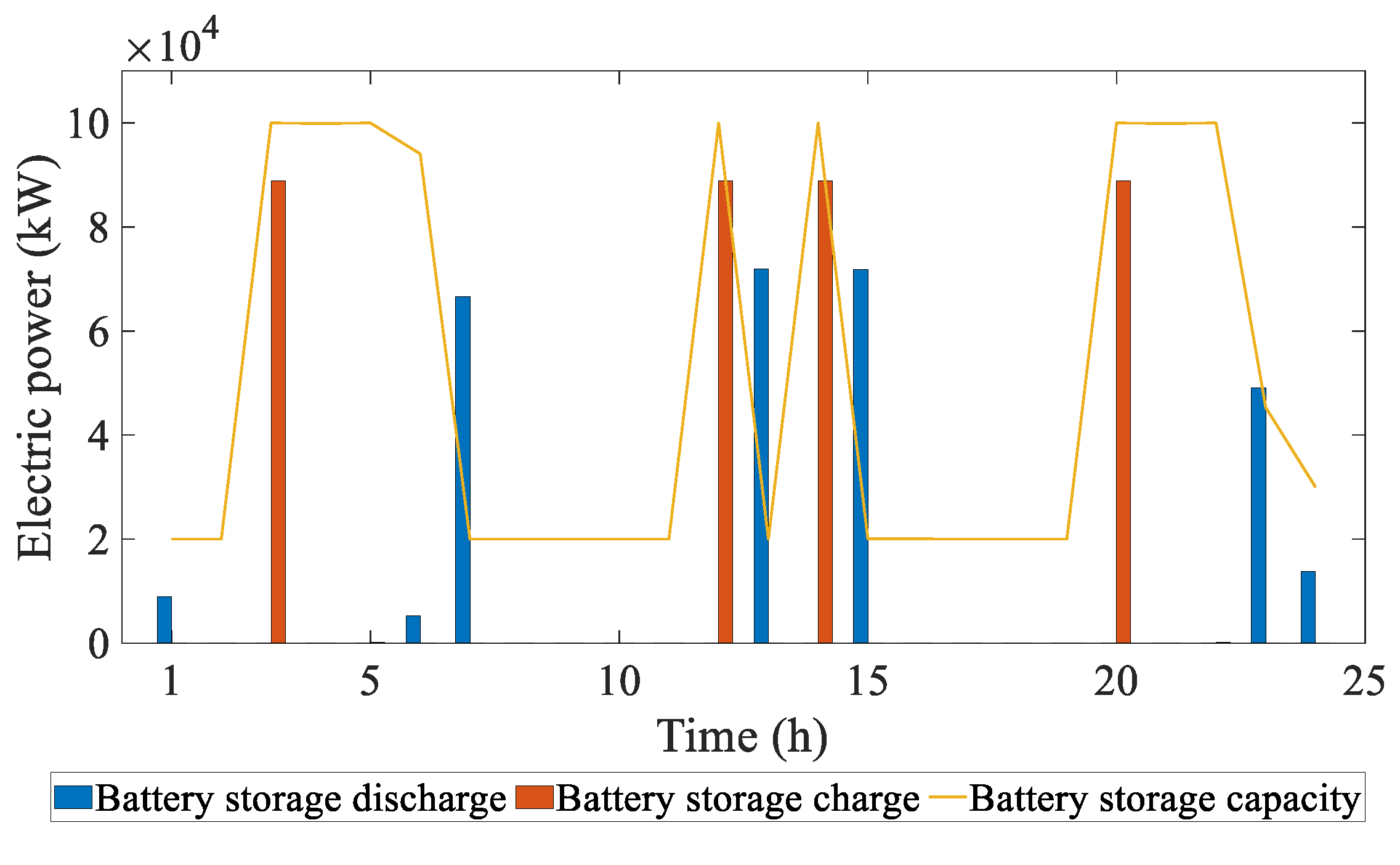 Energies 18 05797 g006
