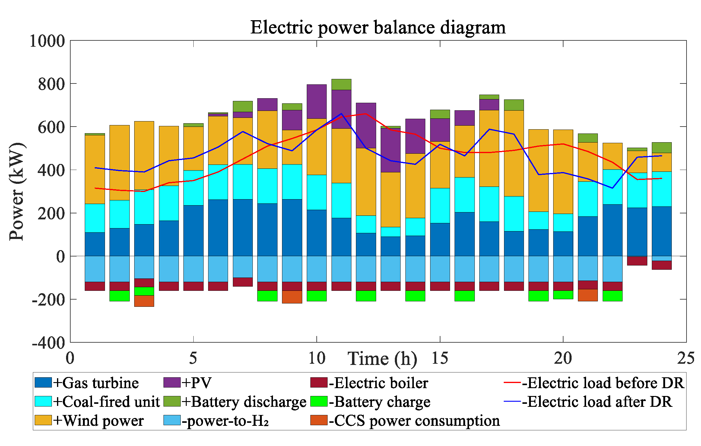 Energies 18 05797 g007