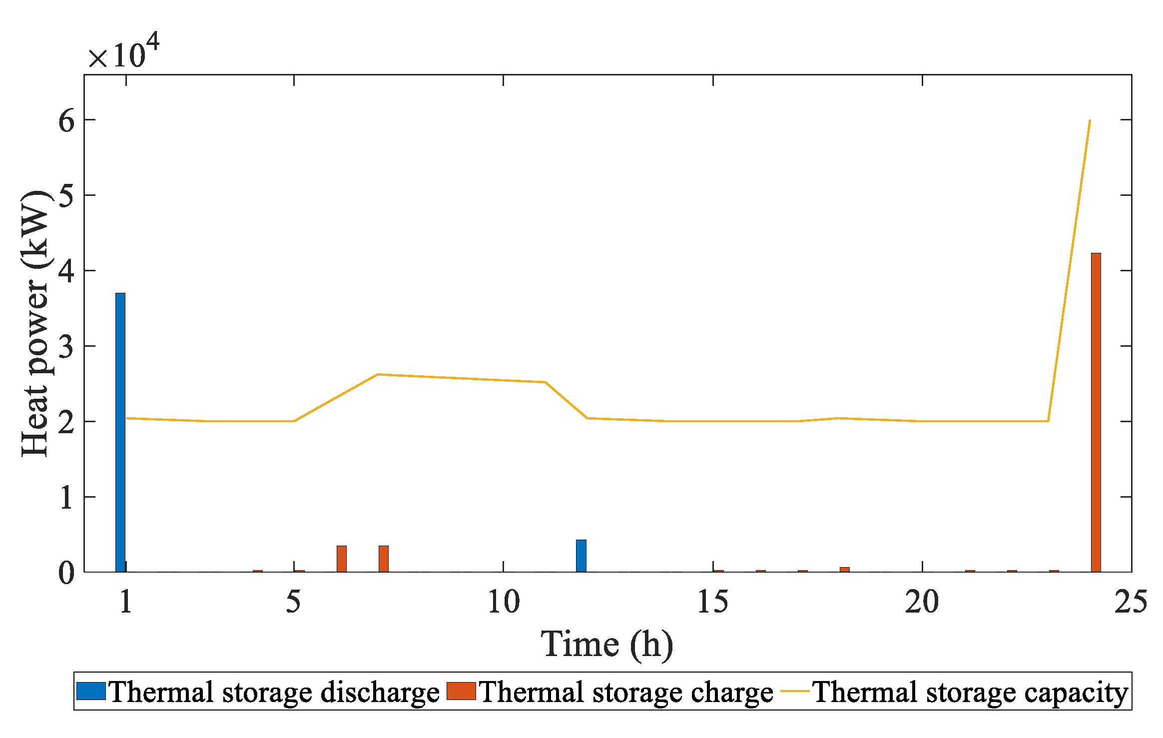 Energies 18 05797 g008