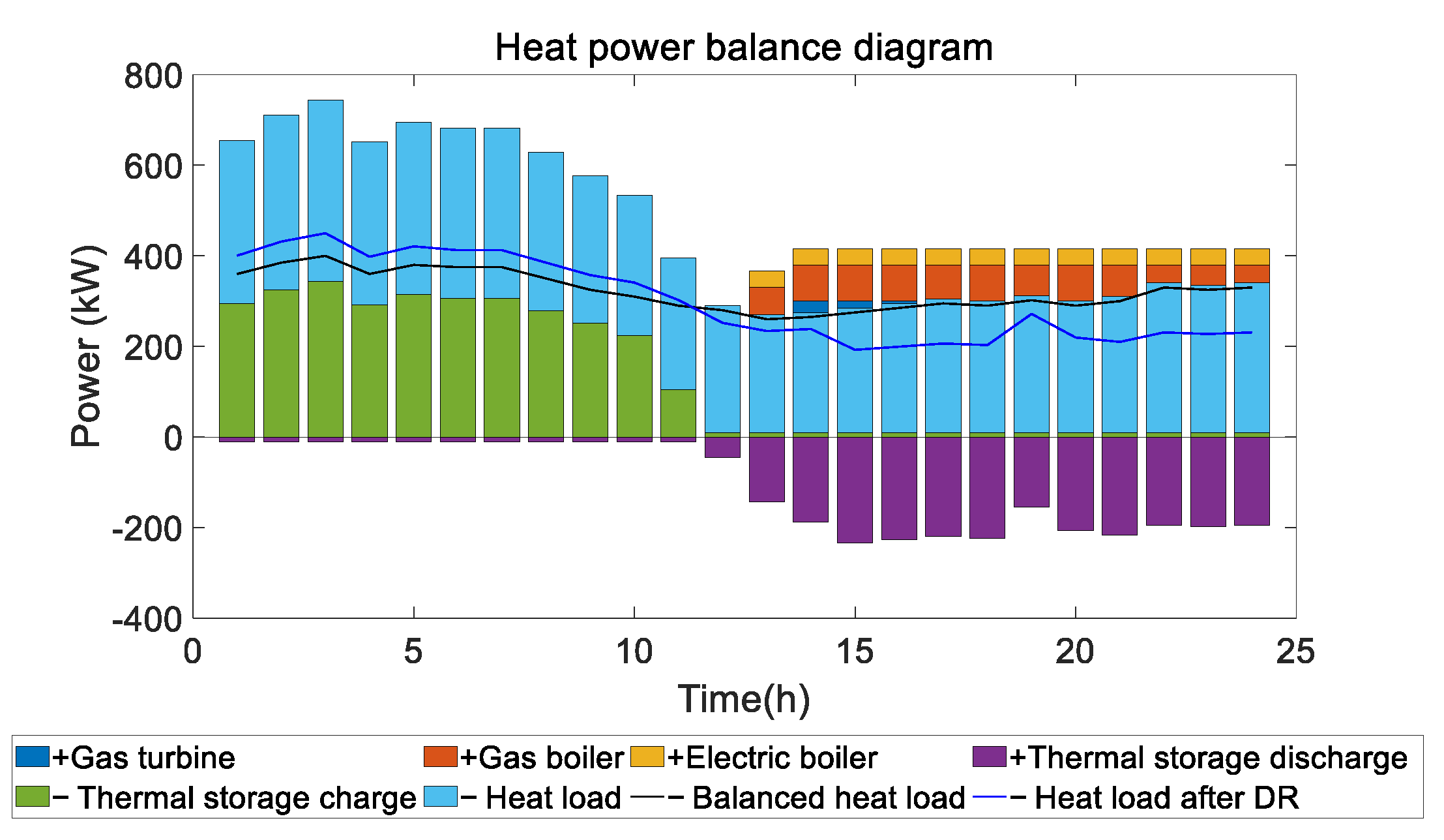 Energies 18 05797 g009