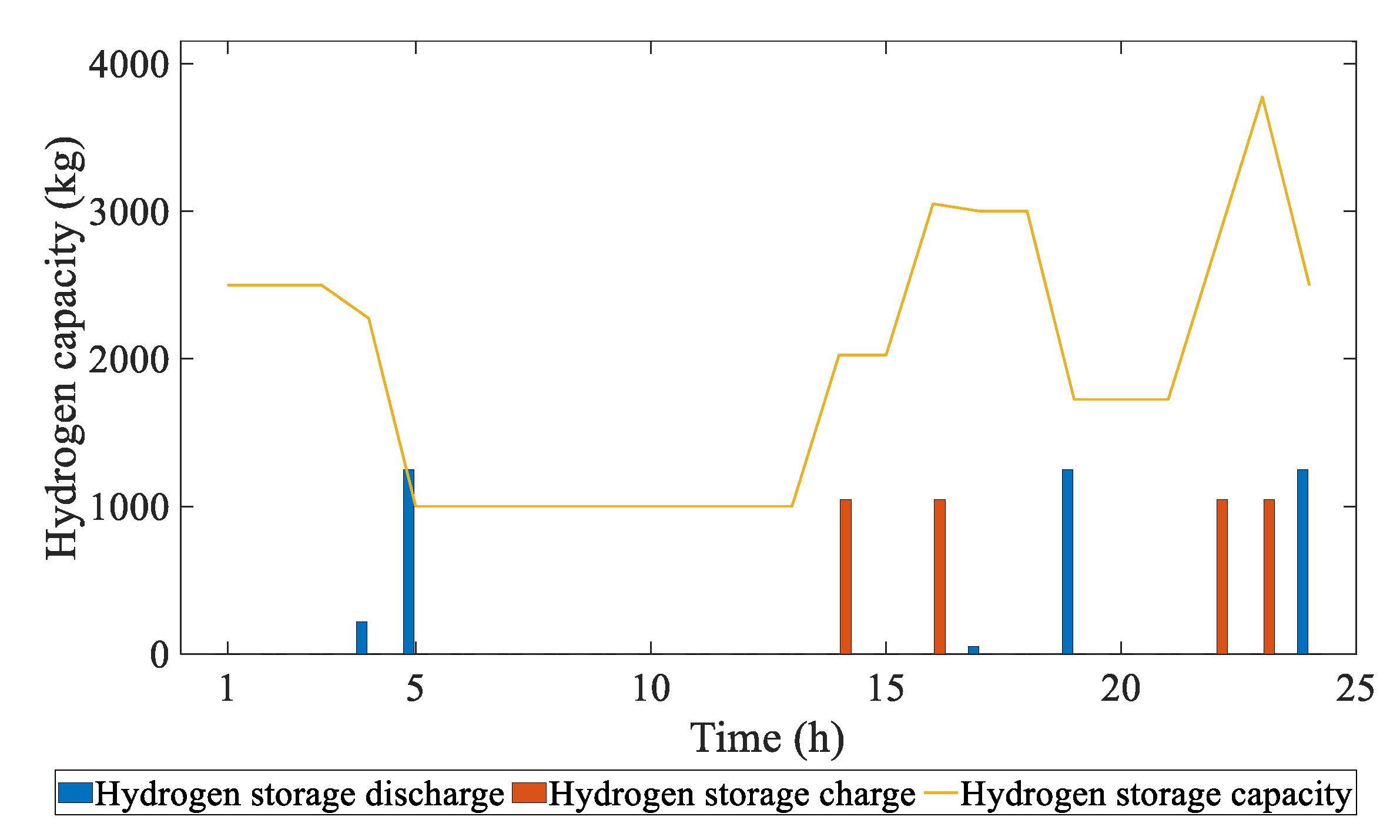 Energies 18 05797 g010