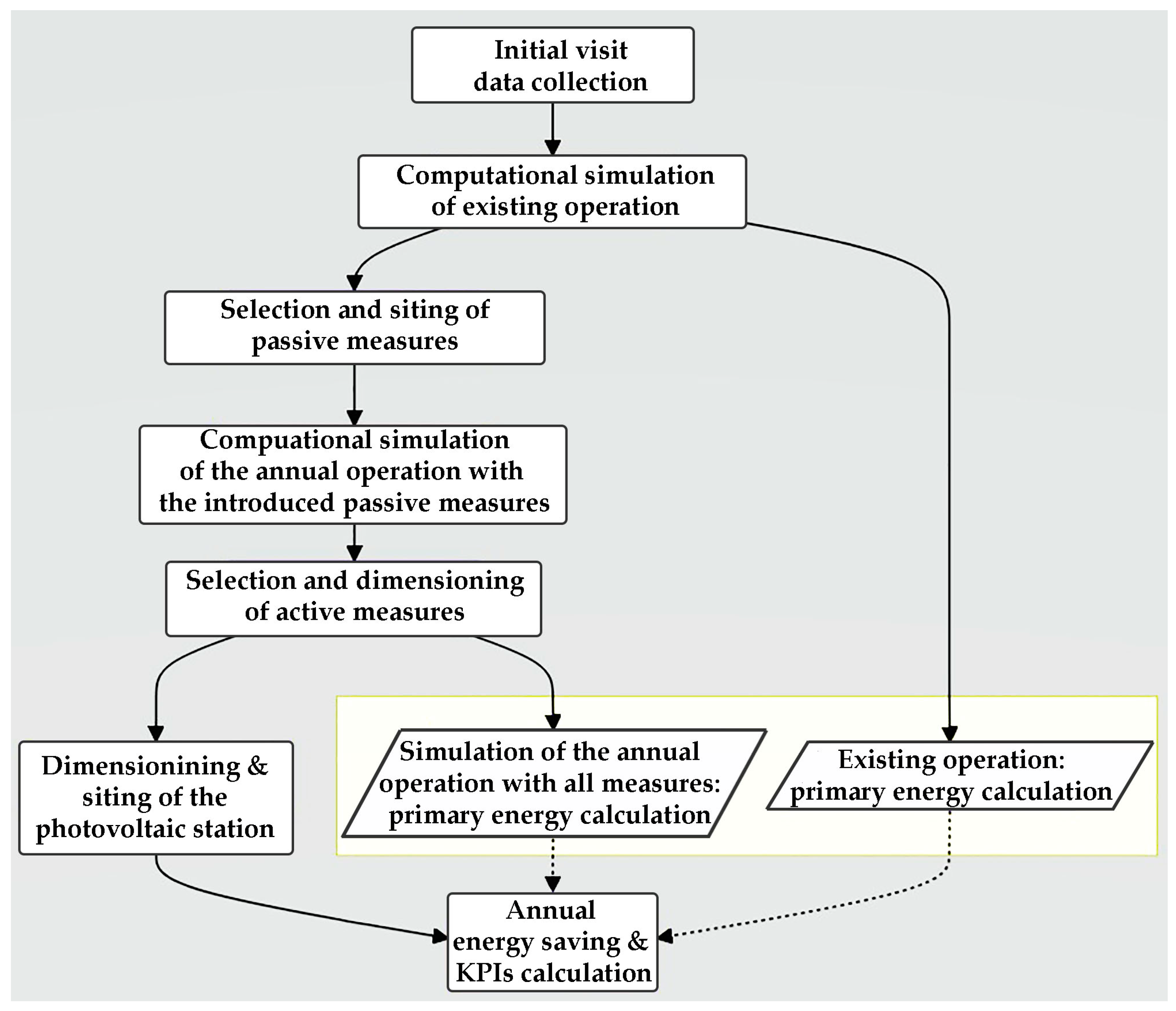 Energies 18 05798 g001