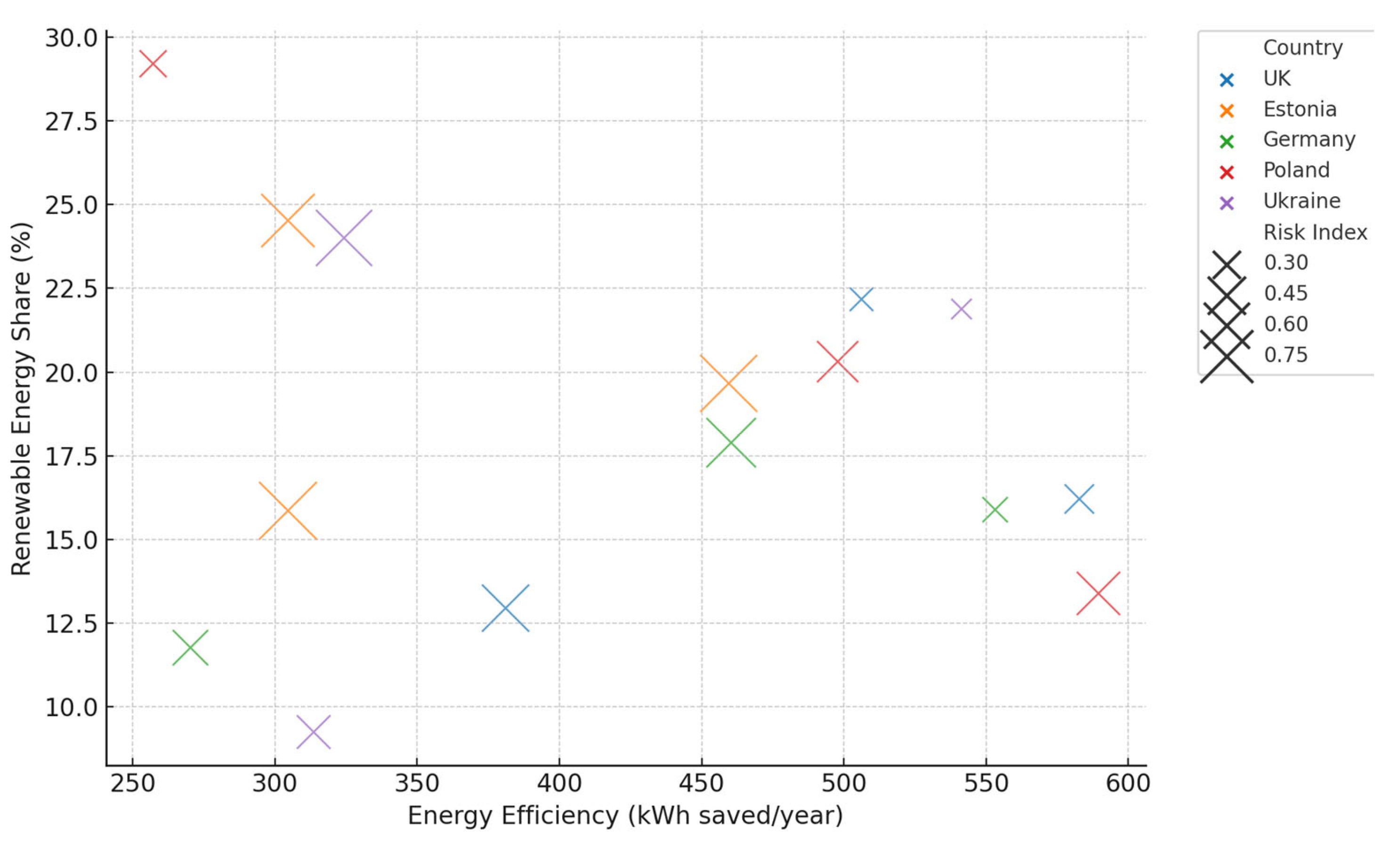 Energies 18 05799 g003 Energies 18 05799 g003