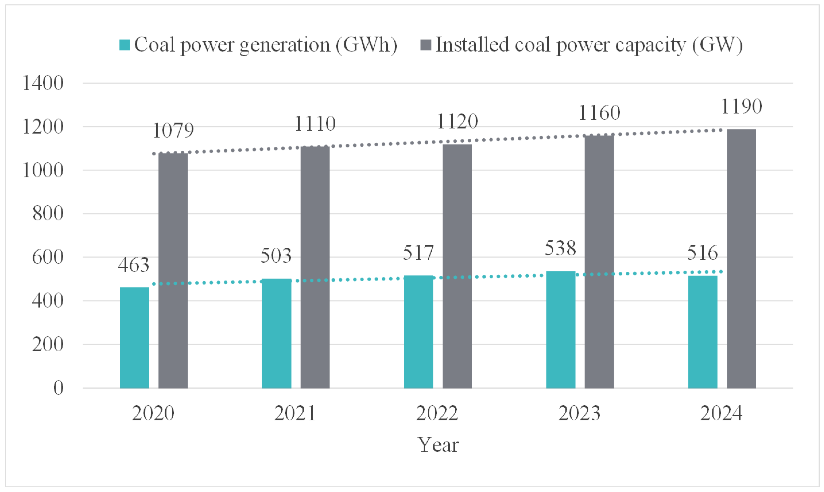 Energies 18 05800 g001