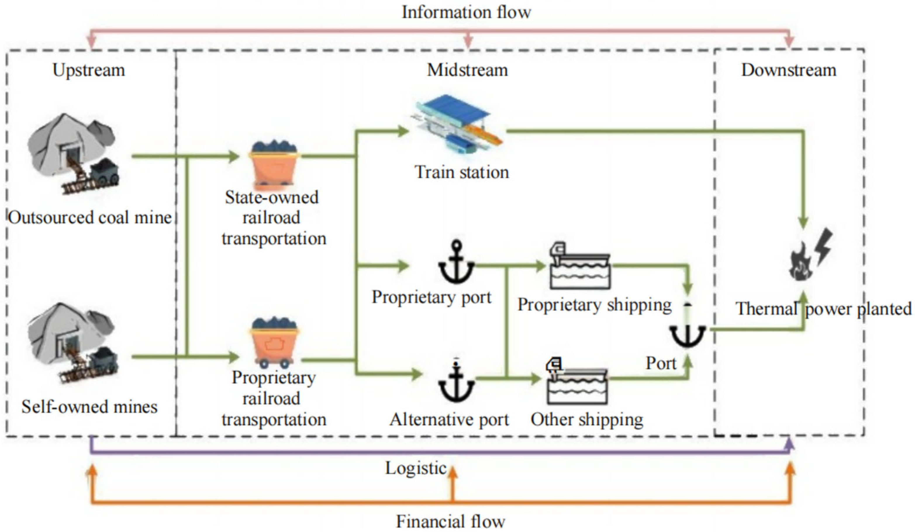 Energies 18 05800 g002