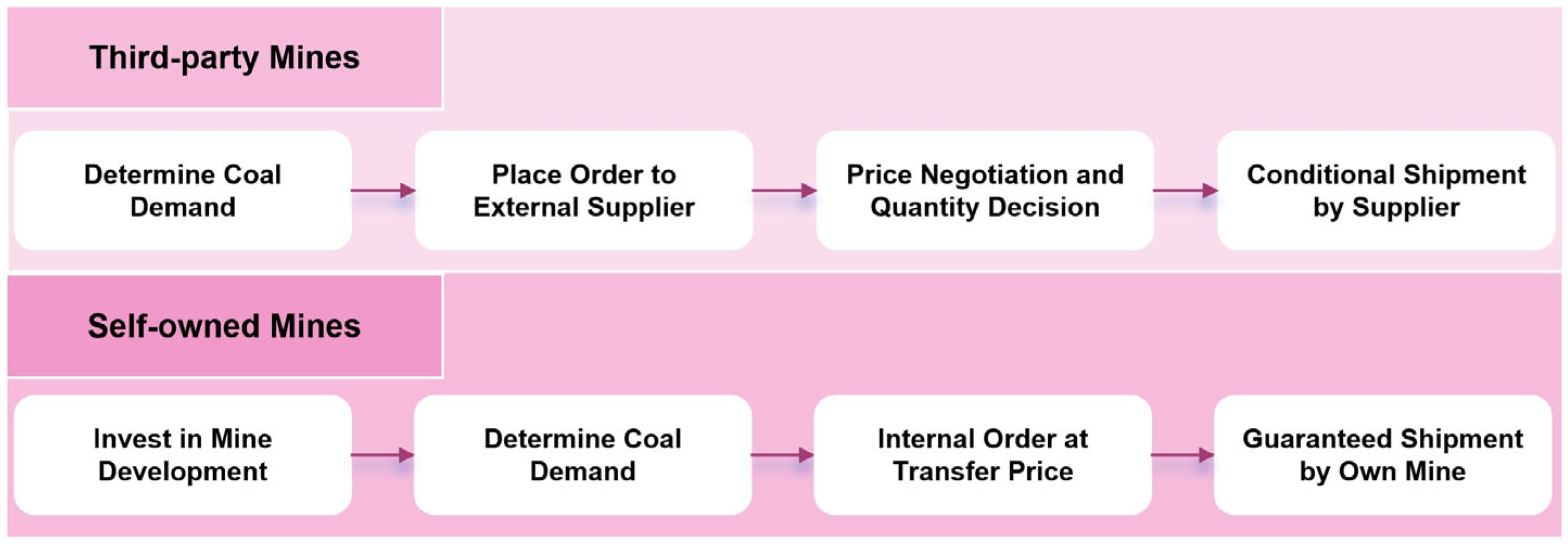 Energies 18 05800 g003