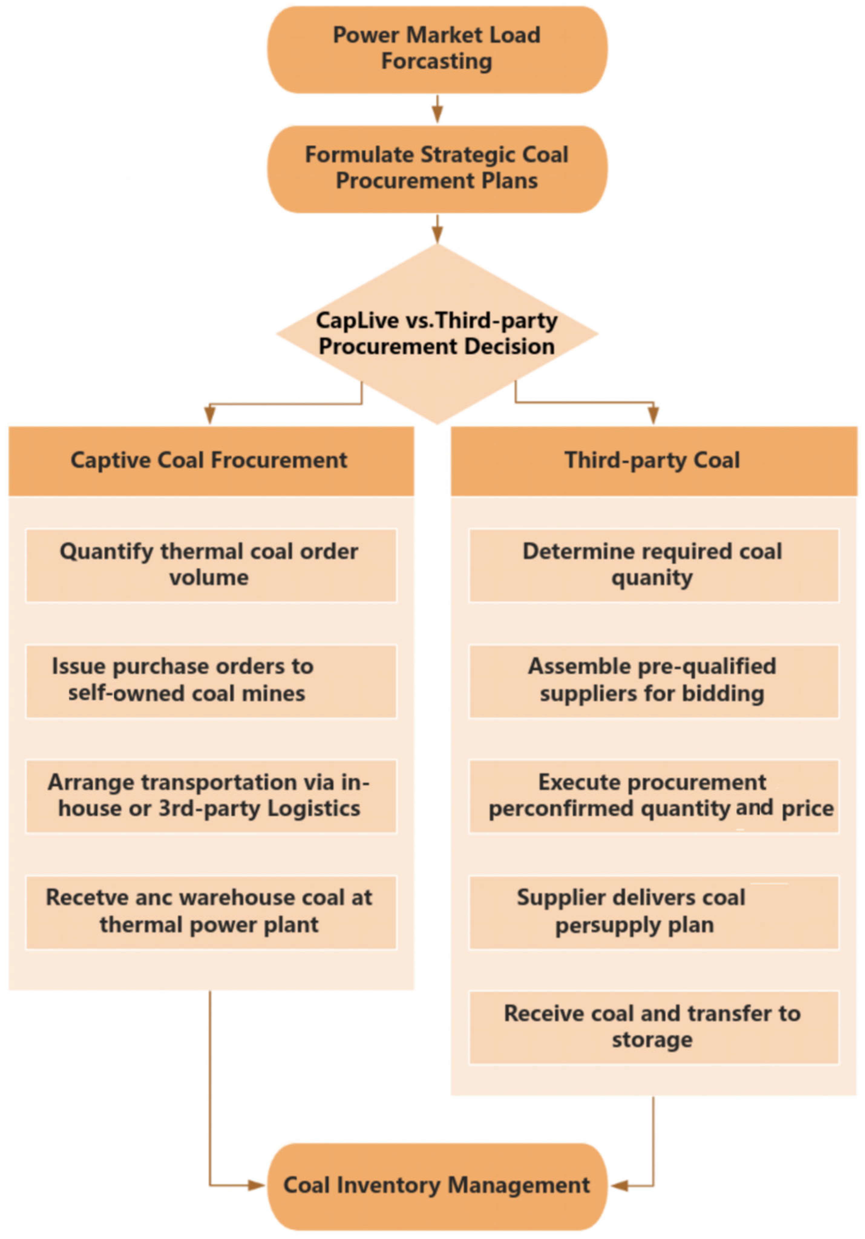 Energies 18 05800 g006