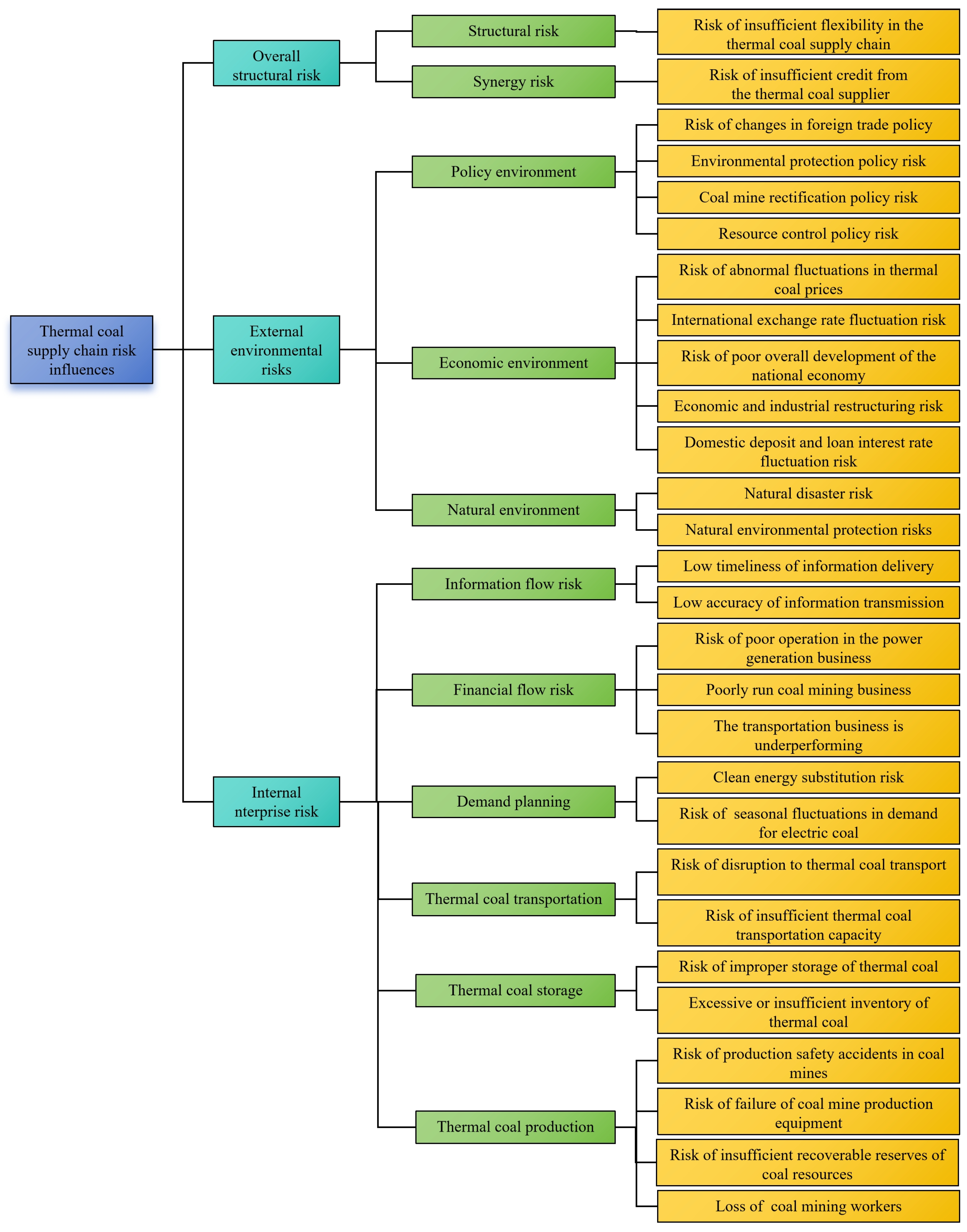 Energies 18 05800 g007