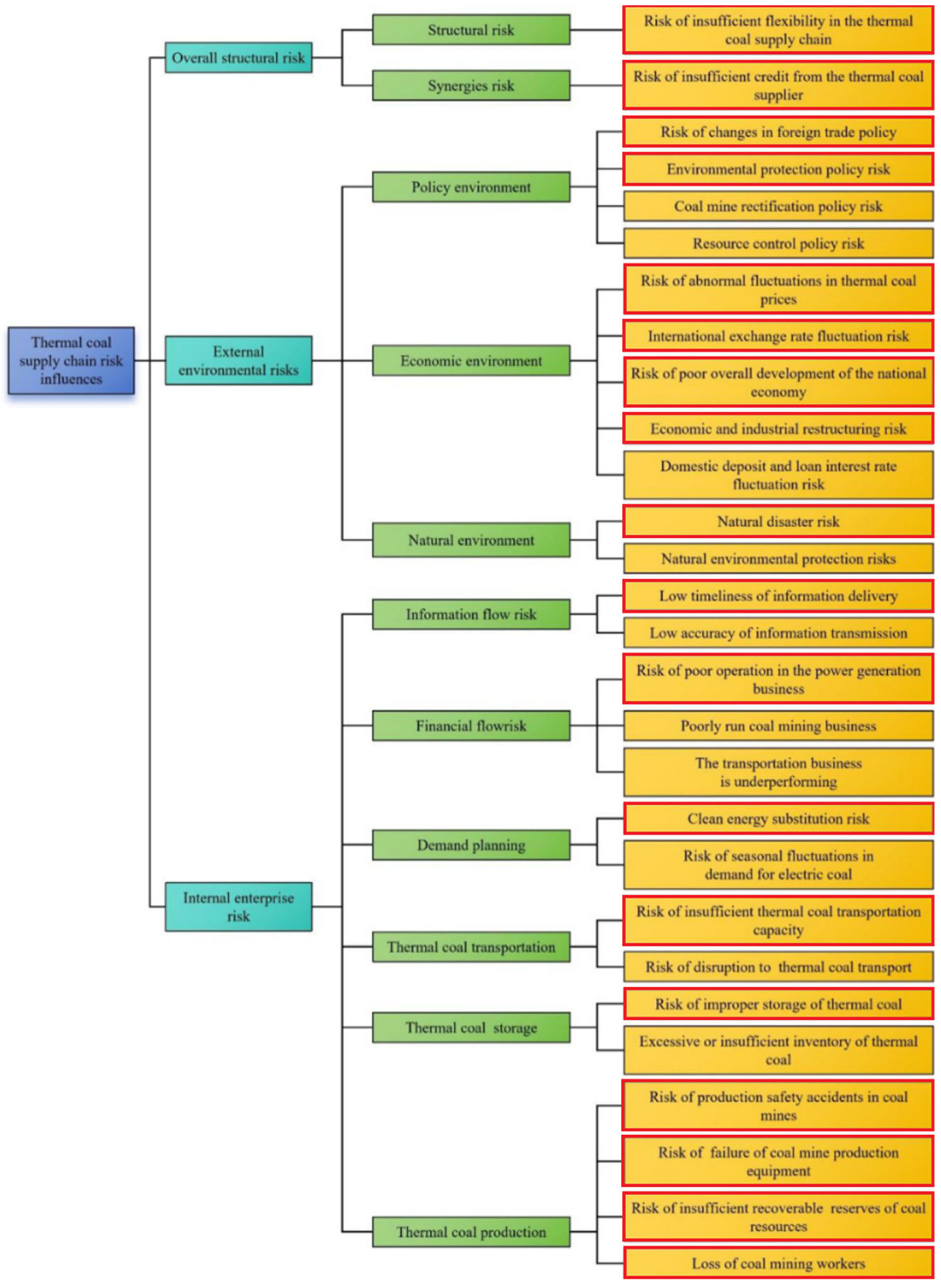 Energies 18 05800 g009