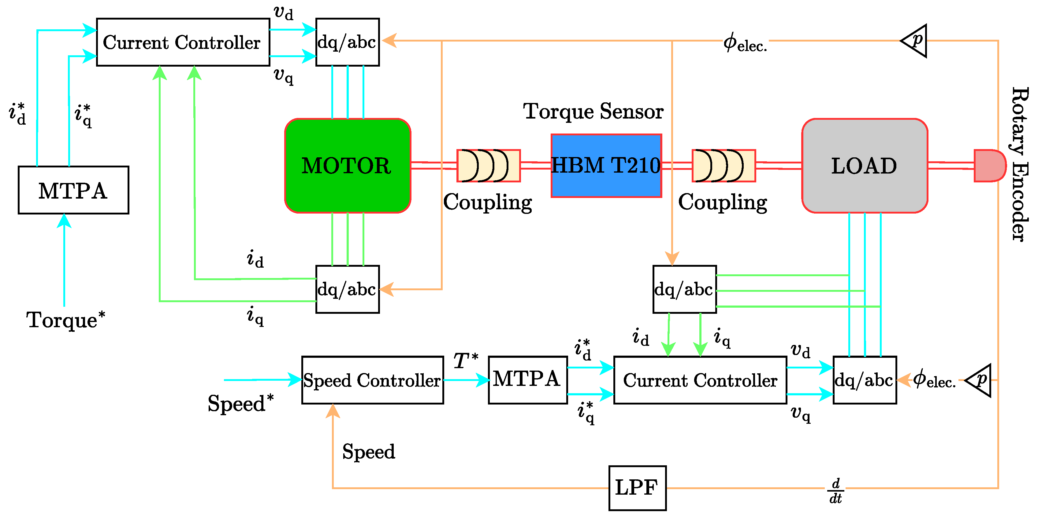 Energies 18 05802 g005