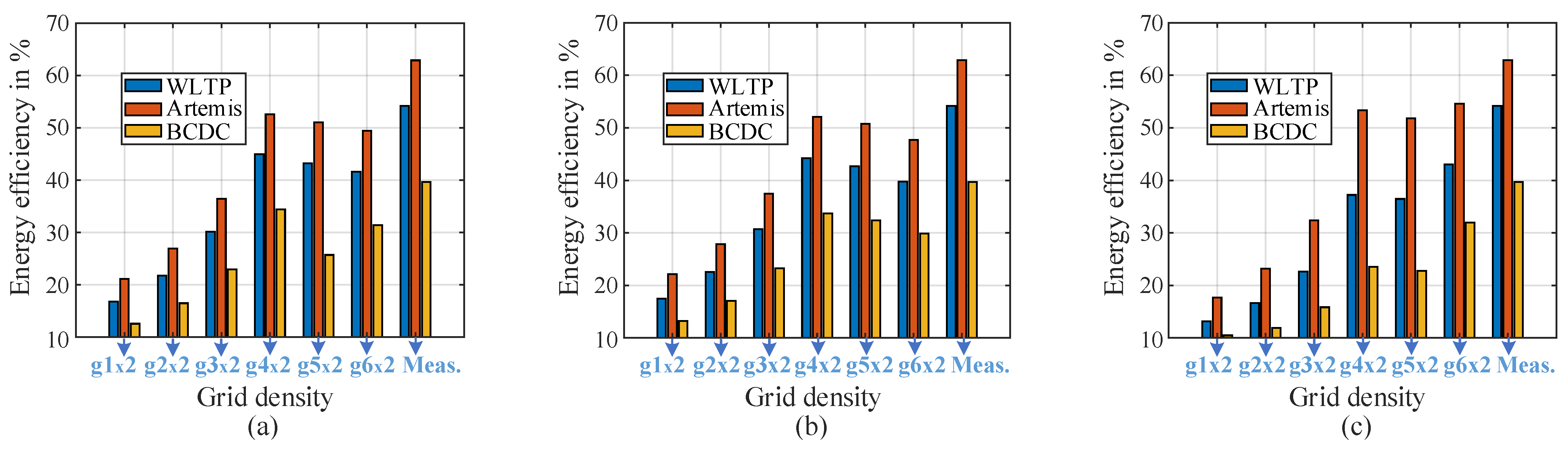 Energies 18 05802 g009