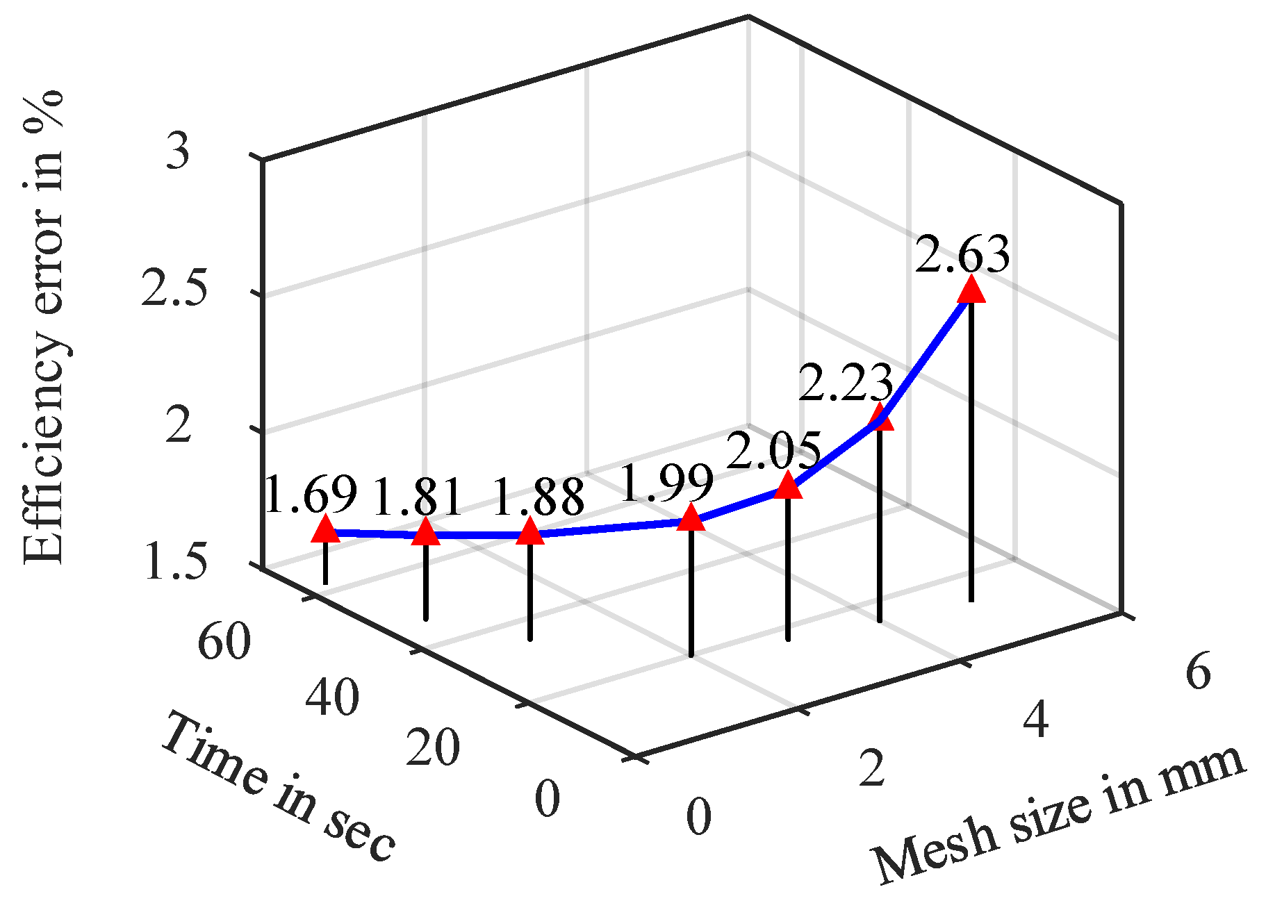 Energies 18 05802 g013