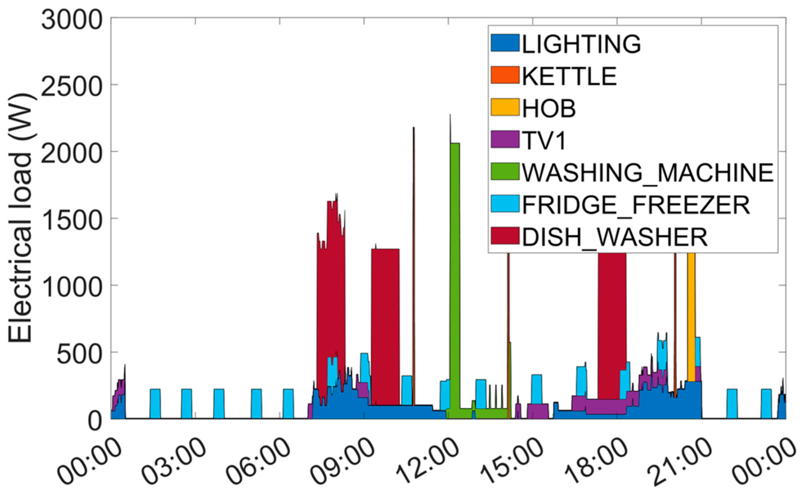 Energies 18 05803 g003