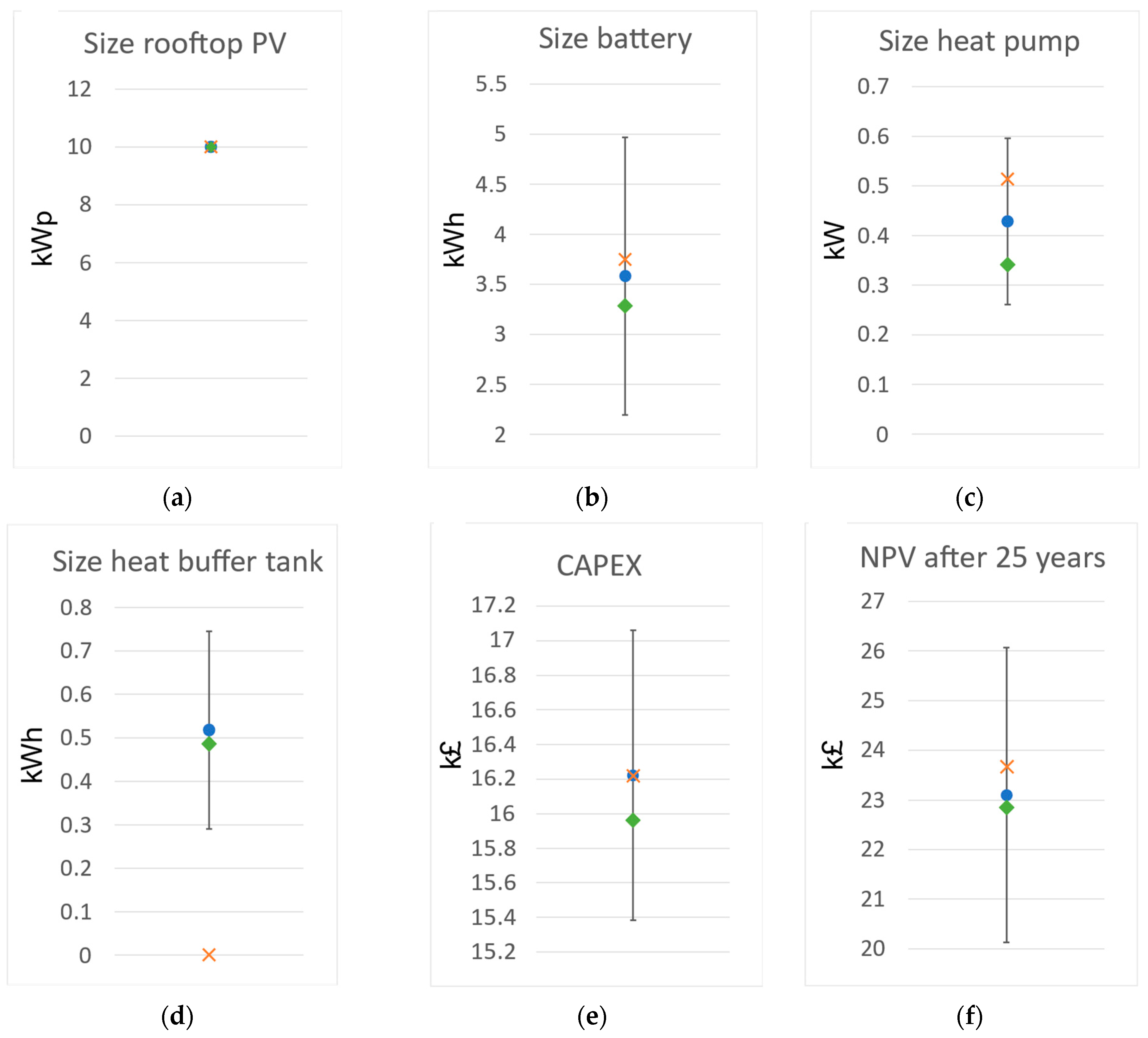 Energies 18 05803 g007