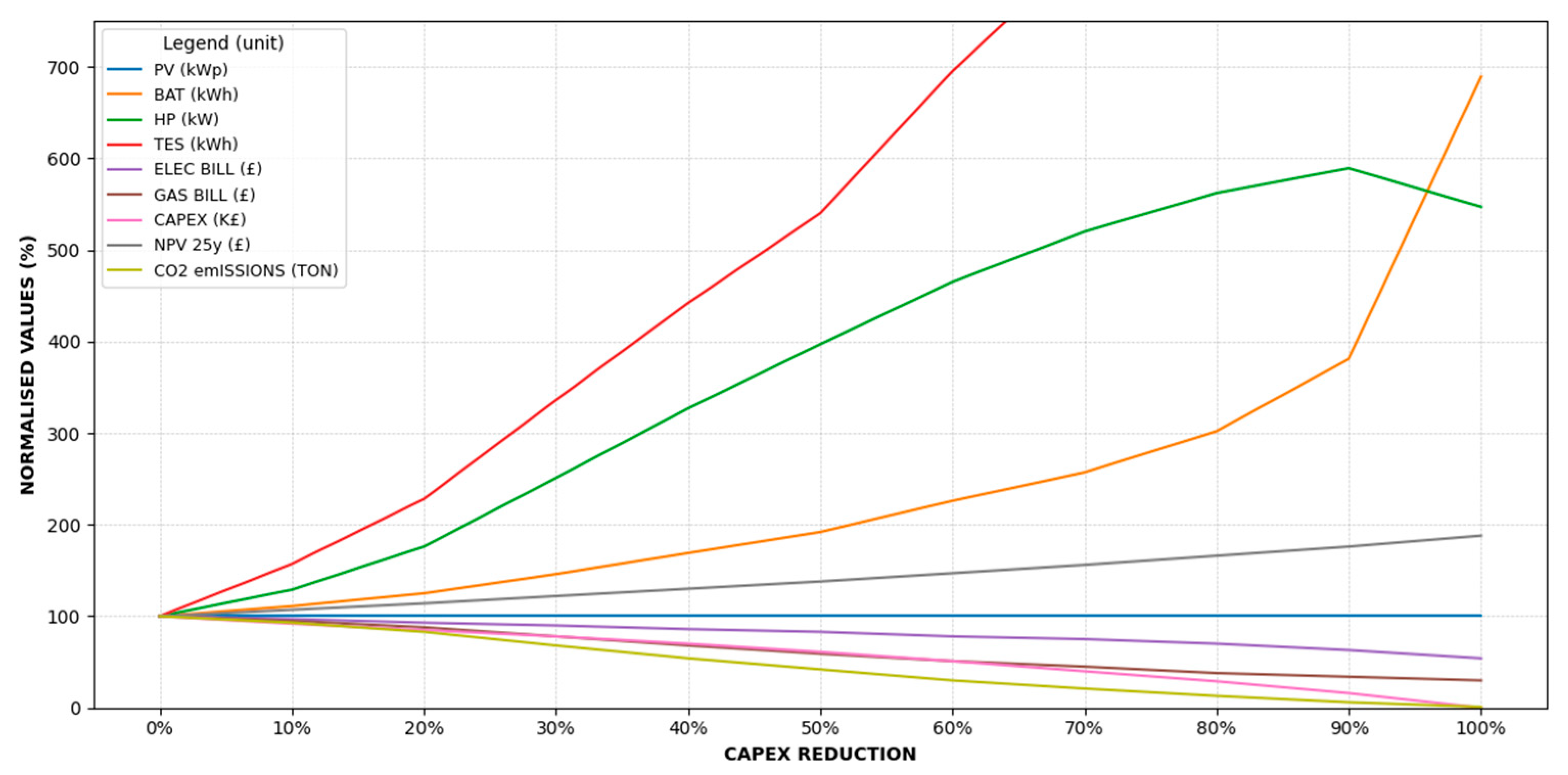Energies 18 05803 g009