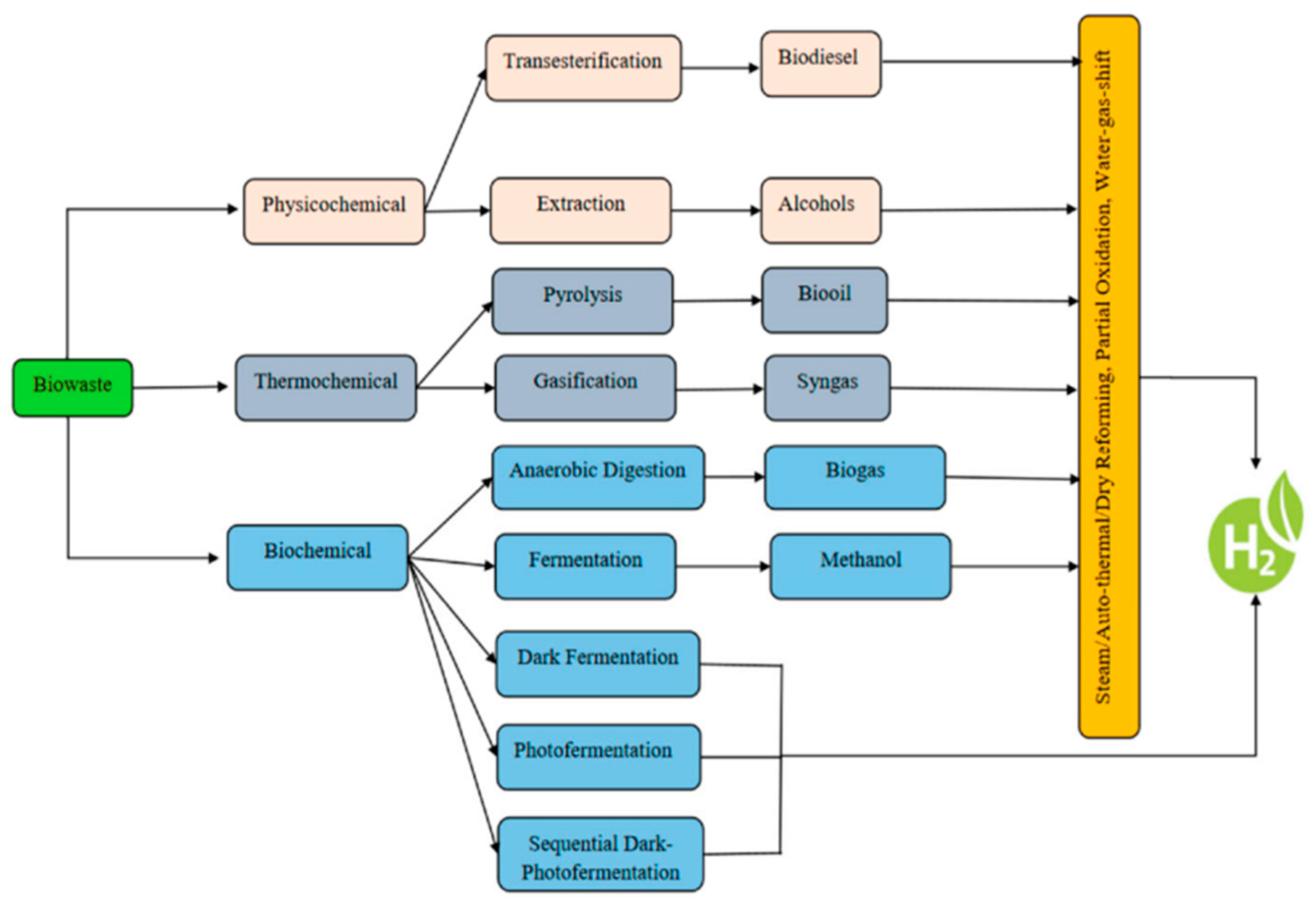 Energies 18 05805 g003