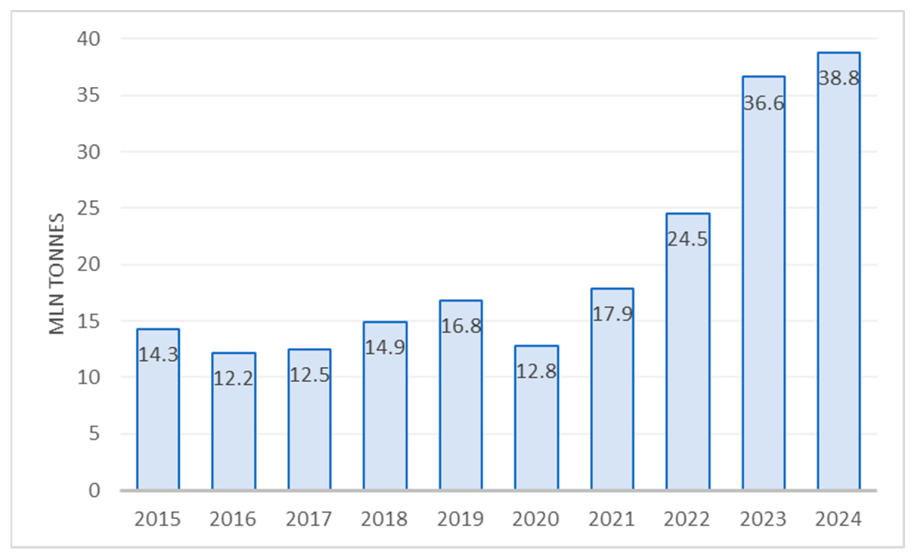 Energies 18 05806 g002