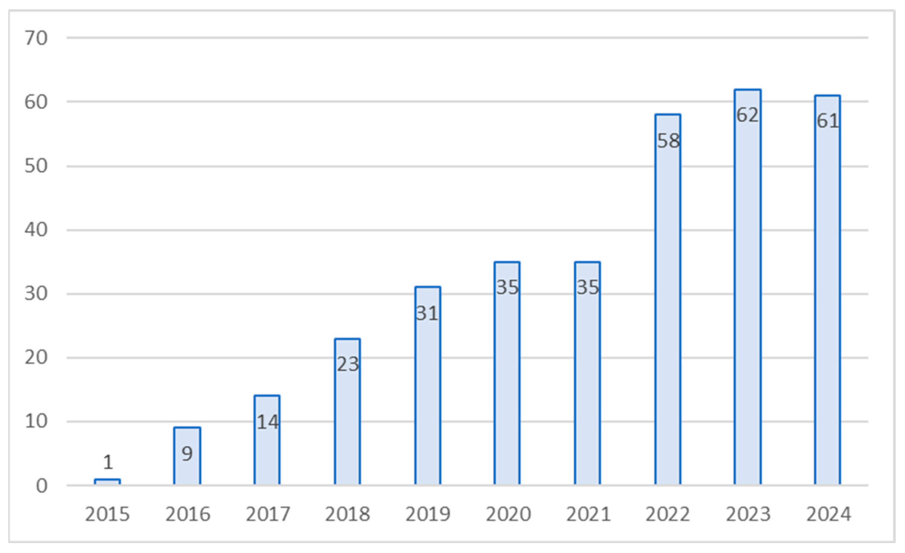 Energies 18 05806 g003
