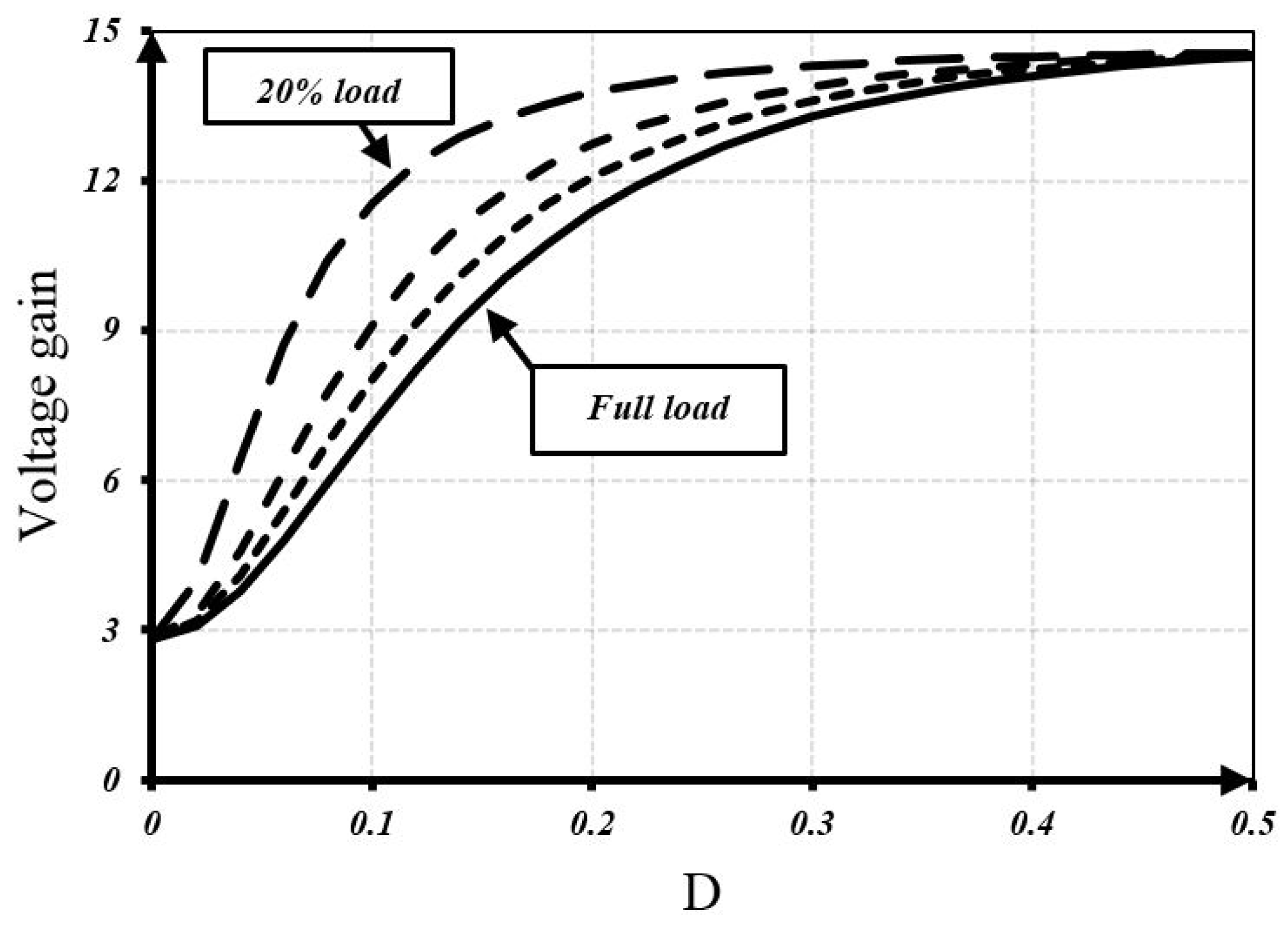 Energies 18 05807 g005