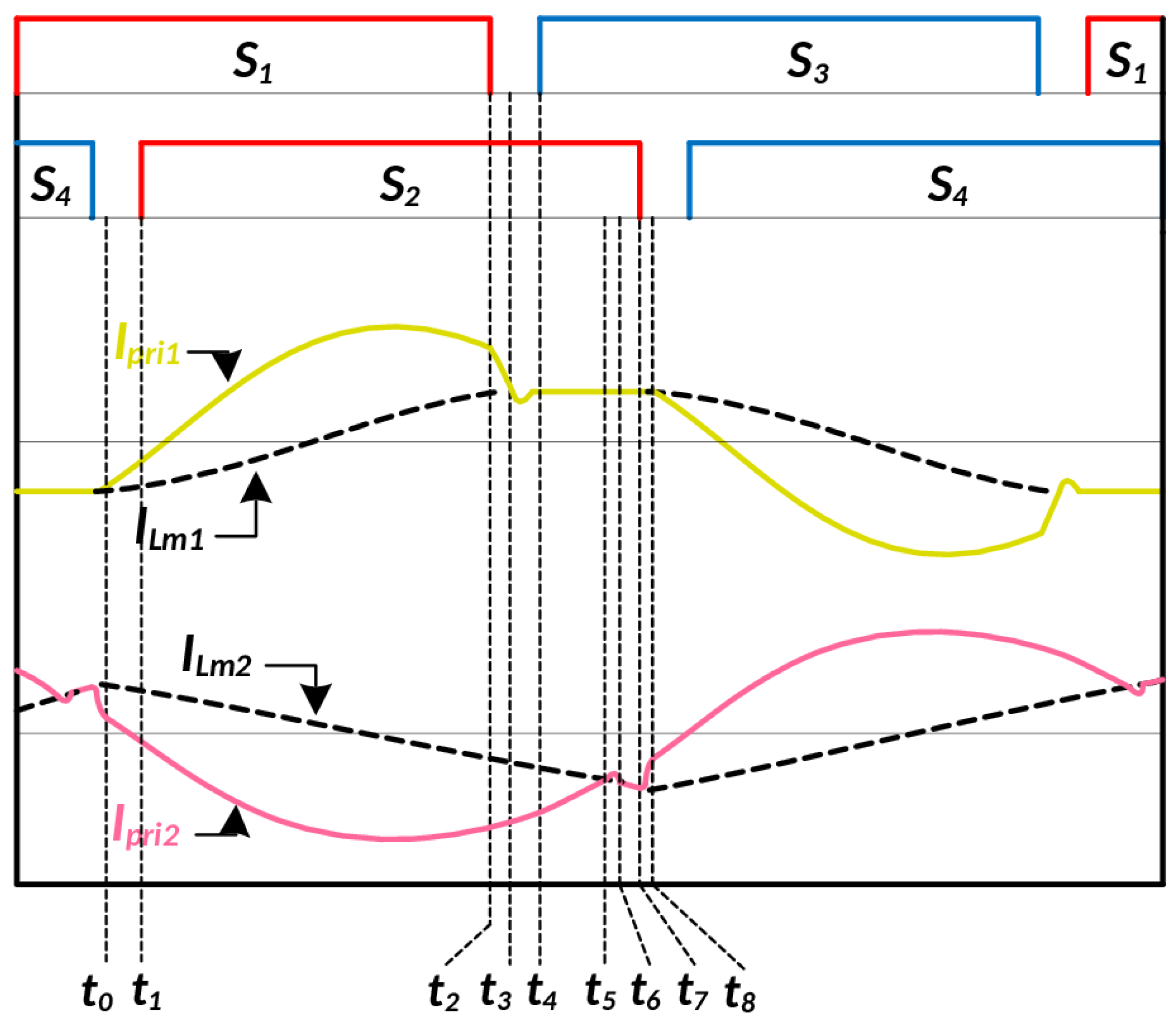 Energies 18 05807 g006